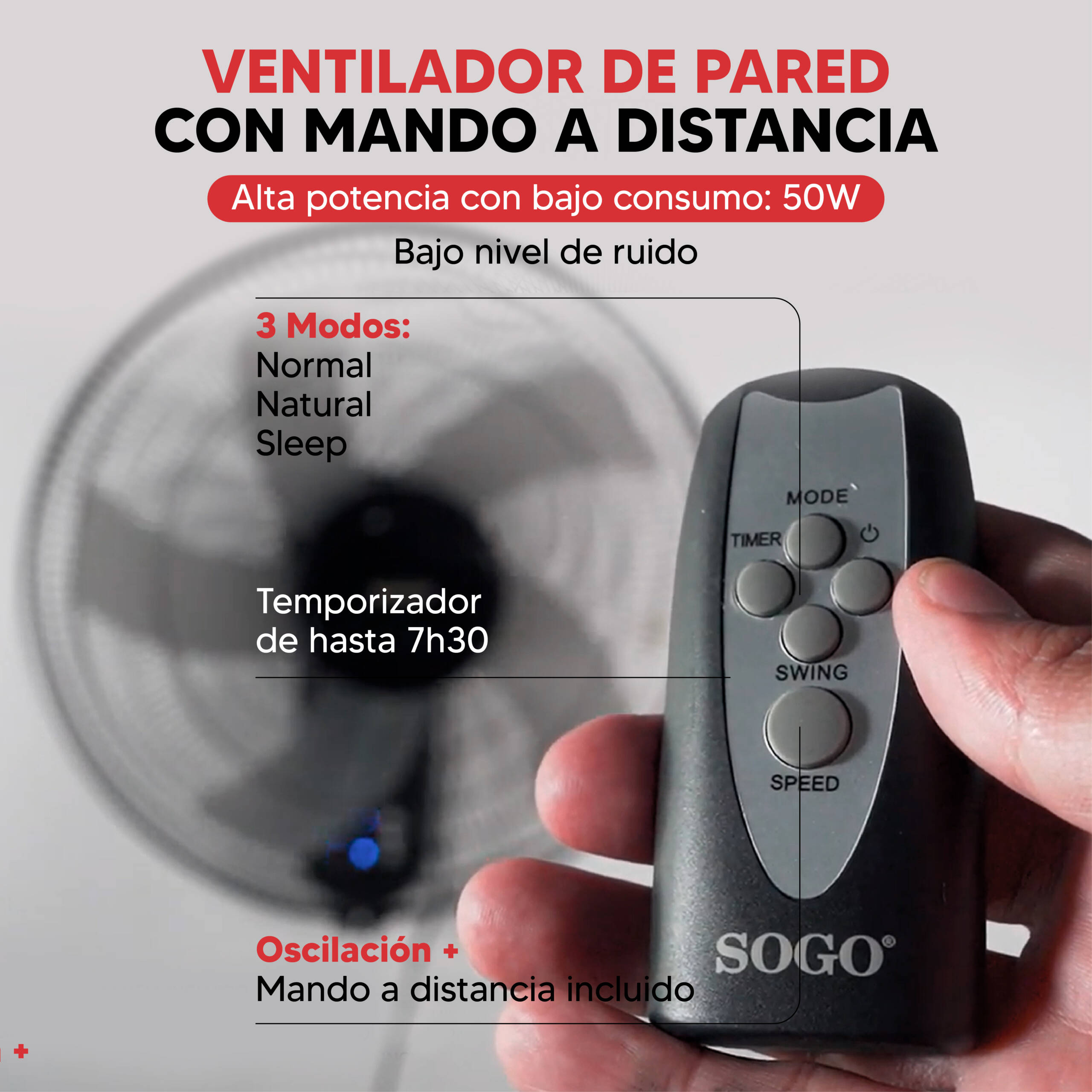 La imagen muestra un ventilador de pared con mando a distancia. El mando tiene botones para modo, temporizador, oscilación y velocidad. Es un ventilador SOGO.