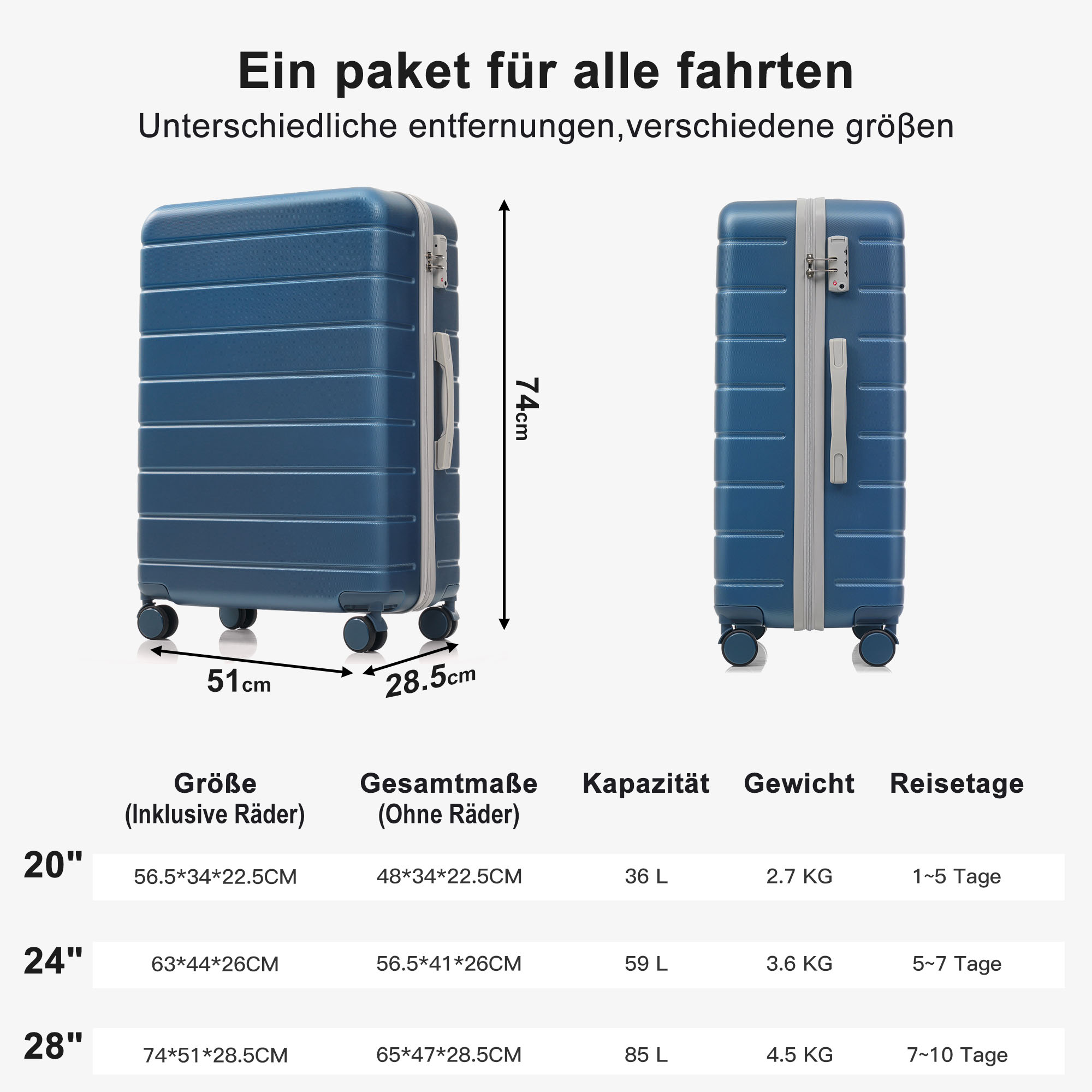 Blauer Koffer mit Abmessungen. Tabelle zeigt Größen, Kapazität, Gewicht und Reisetage für 20", 24" und 28" Koffer.