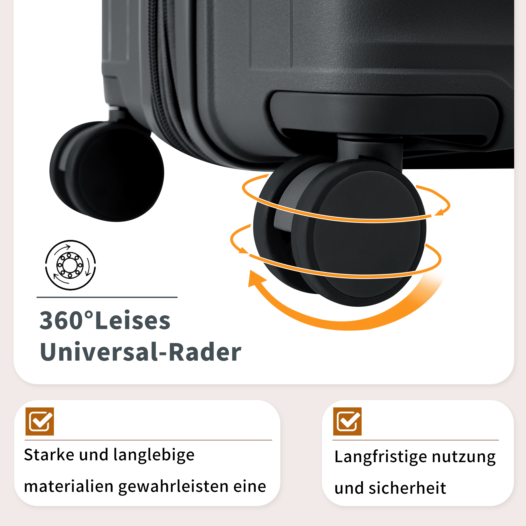 Detail eines schwarzen Koffer-Rads. Orange Pfeile zeigen 360-Grad-Drehung. Text: 360° leise Universalräder, langlebige Materialien, und Sicherheit.