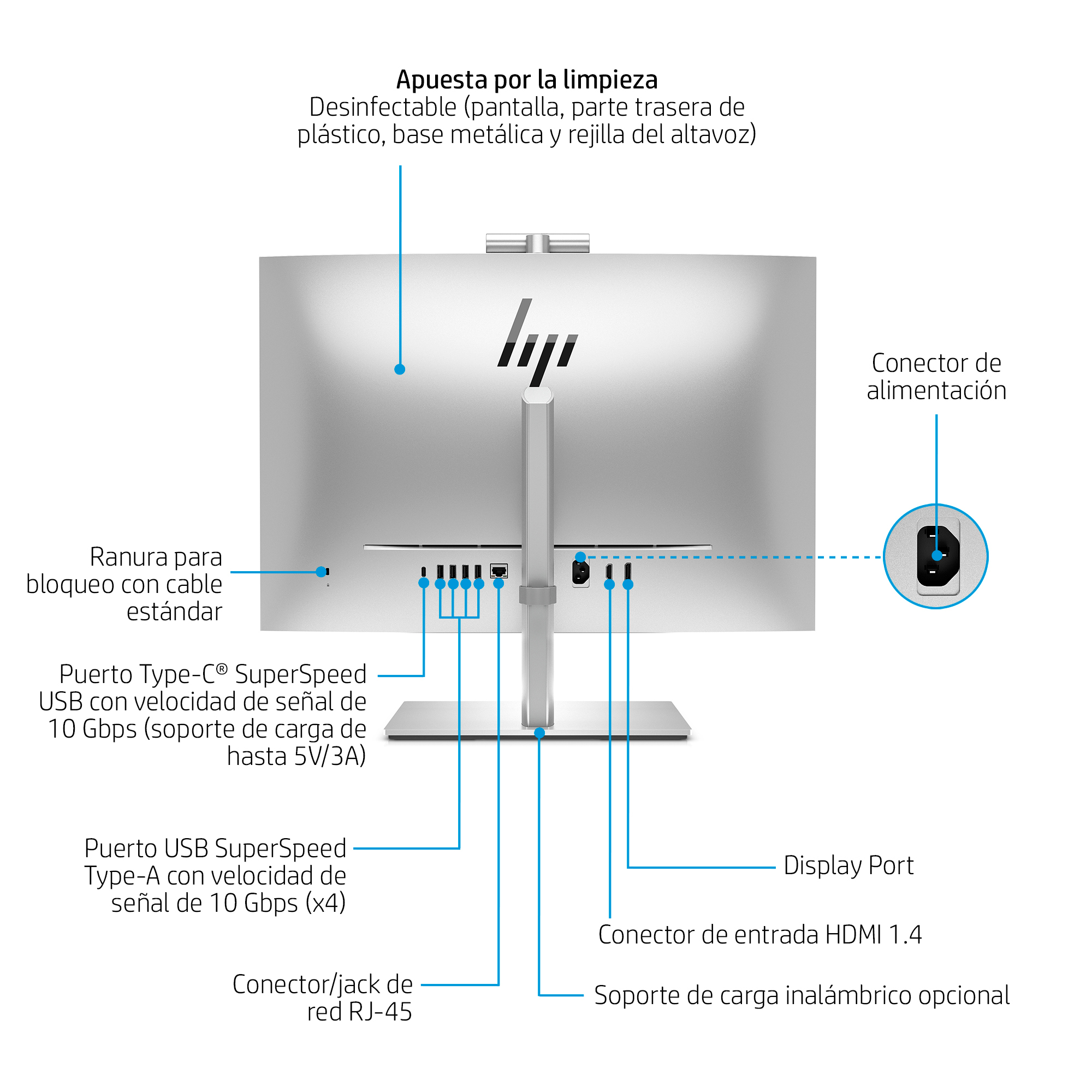 Vista trasera de un monitor de computadora con puertos y conectores etiquetados, incluyendo alimentación, USB, HDMI y RJ-45.