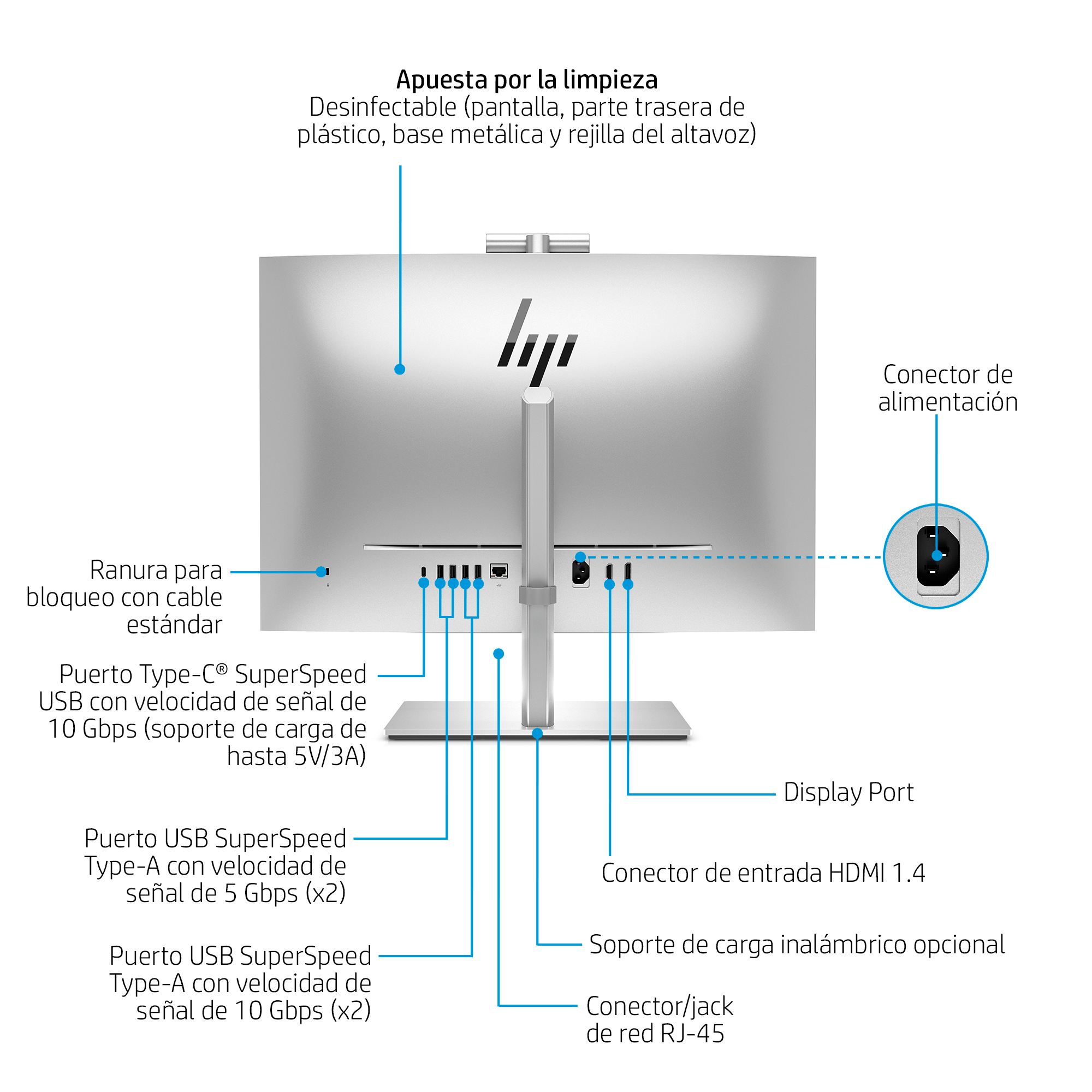 Tył monitora z portami i etykietami. Zawiera zasilanie, USB, HDMI i połączenia sieciowe. Srebrna podstawka i logo HP.
