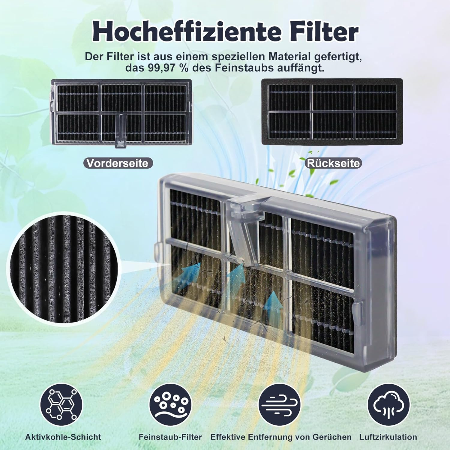 Afbeelding toont een luchtfilter. Het heeft voor- en achteraanzichten, een close-up en diagrammen. Tekst geeft een hoge efficiëntie filtratie aan.