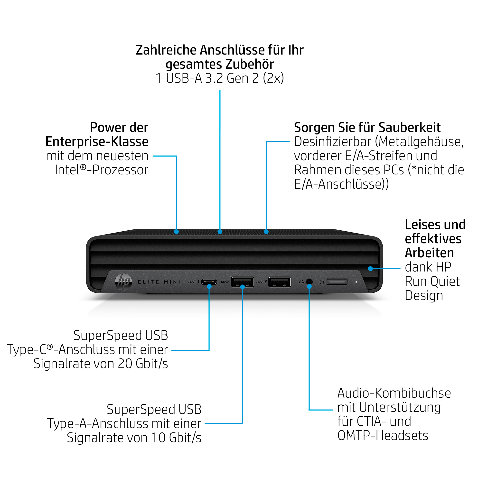 Un PC HP Elite Mini nero. Il testo etichetta porte e funzioni, tra cui USB, audio e alimentazione.