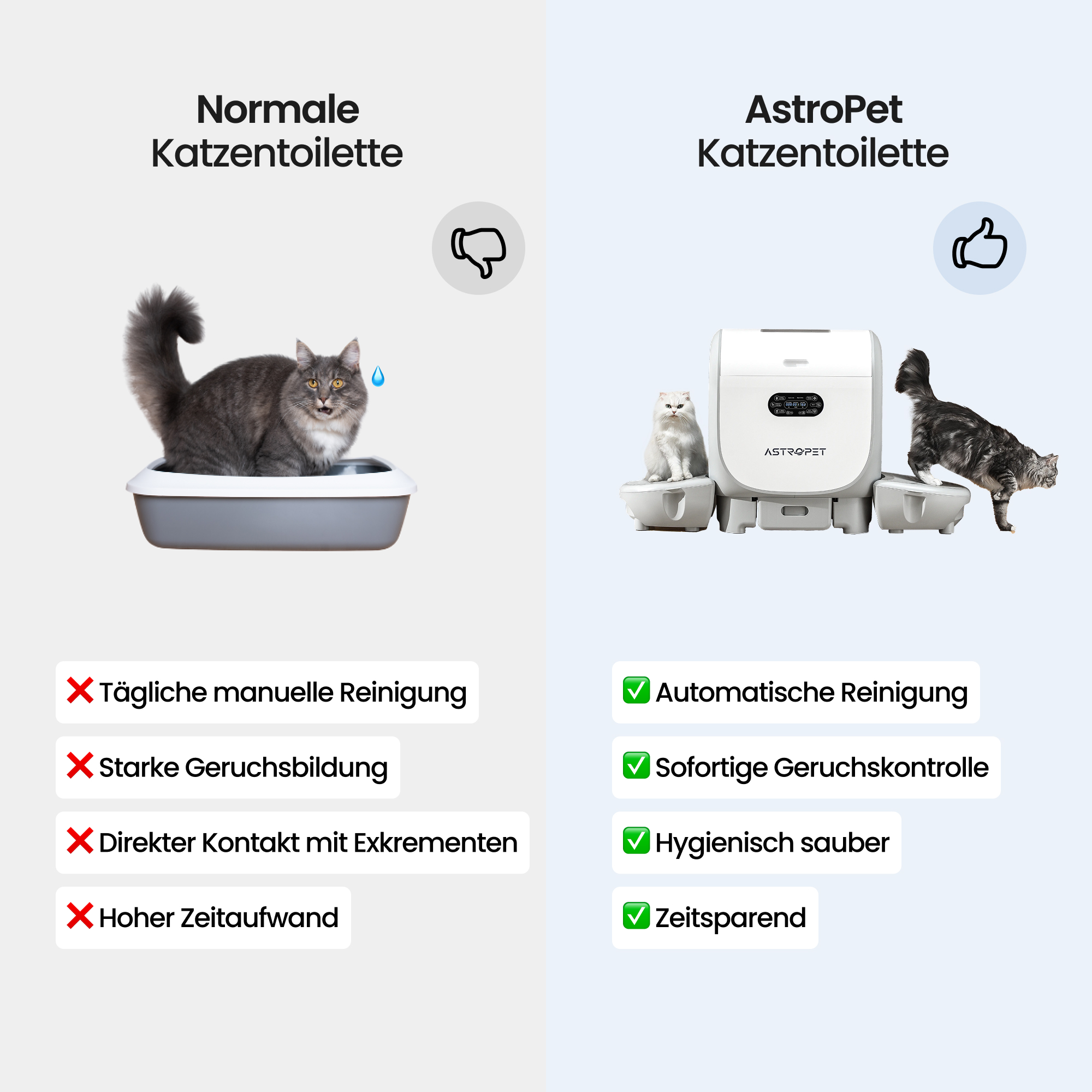 Vergleichsbild: Katze in einer Box vs. automatische AstroPet-Katzenklo. Funktionen und Vorteile im Vergleich.