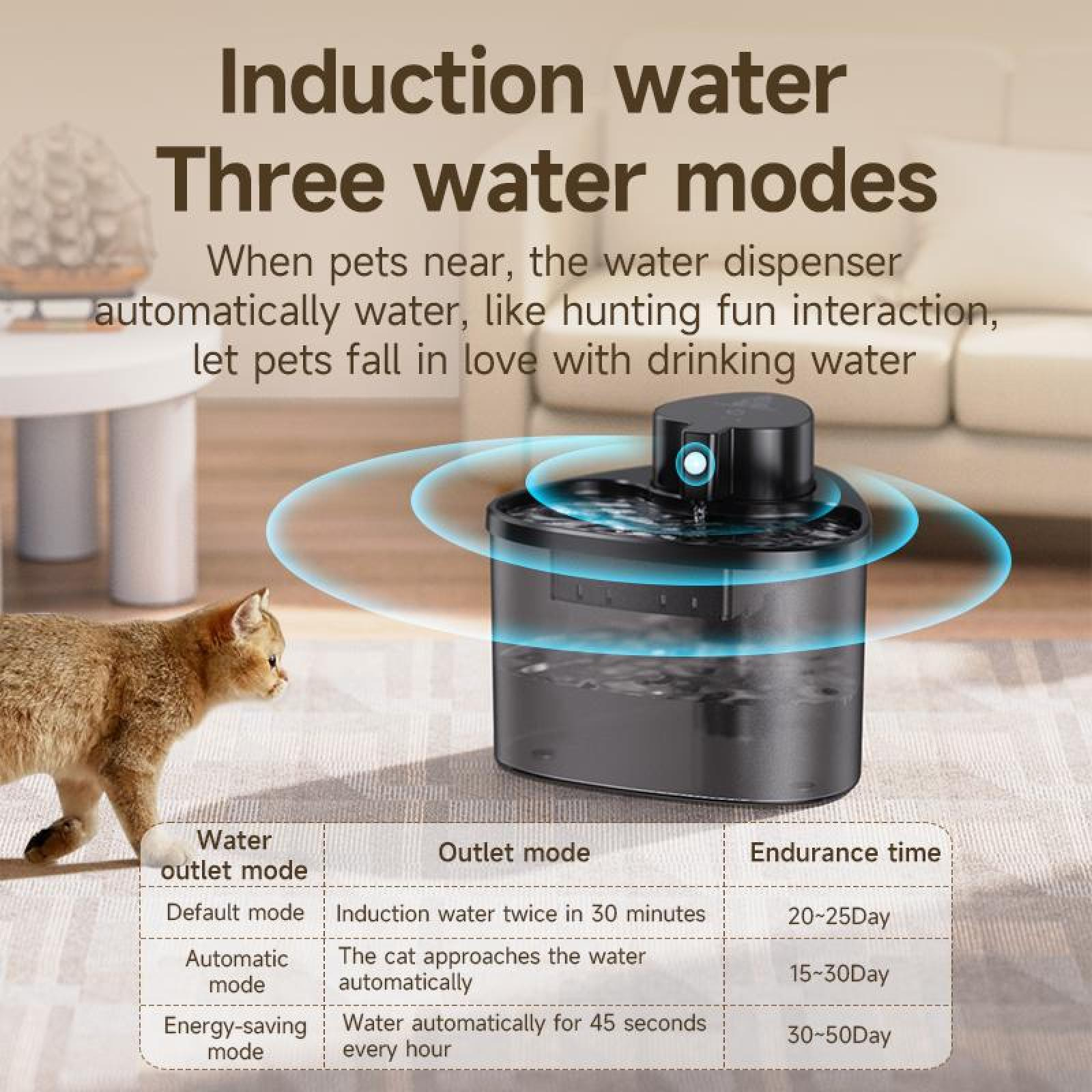Eine Katze steht in der Nähe eines Wasserspenders für Haustiere. Der Spender hat drei Modi. Text beschreibt die Modi und die Ausdauer.