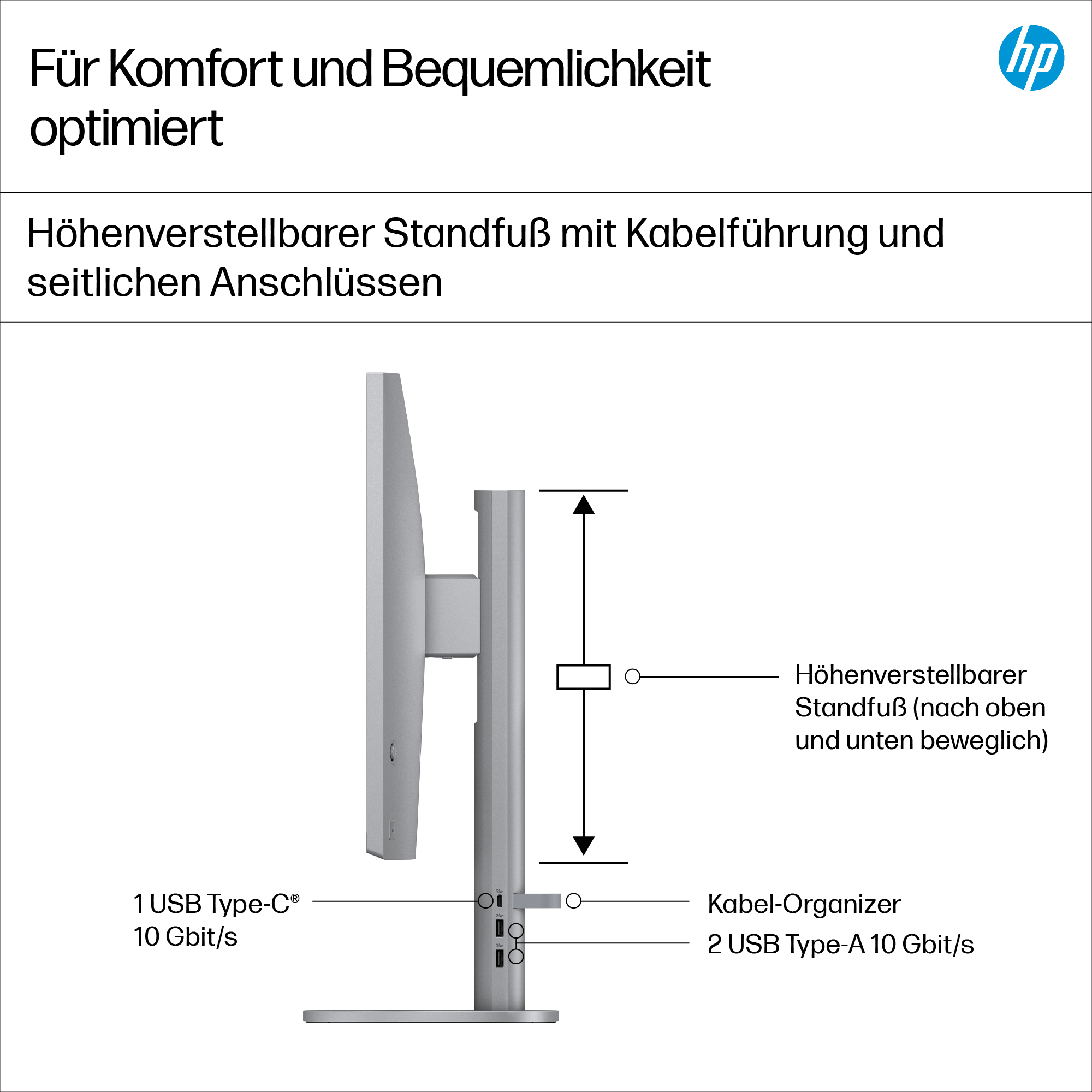 Obraz przedstawia monitor HP z regulowaną podstawą. Etykiety tekstowe obejmują porty USB i szczegóły zarządzania kablami.