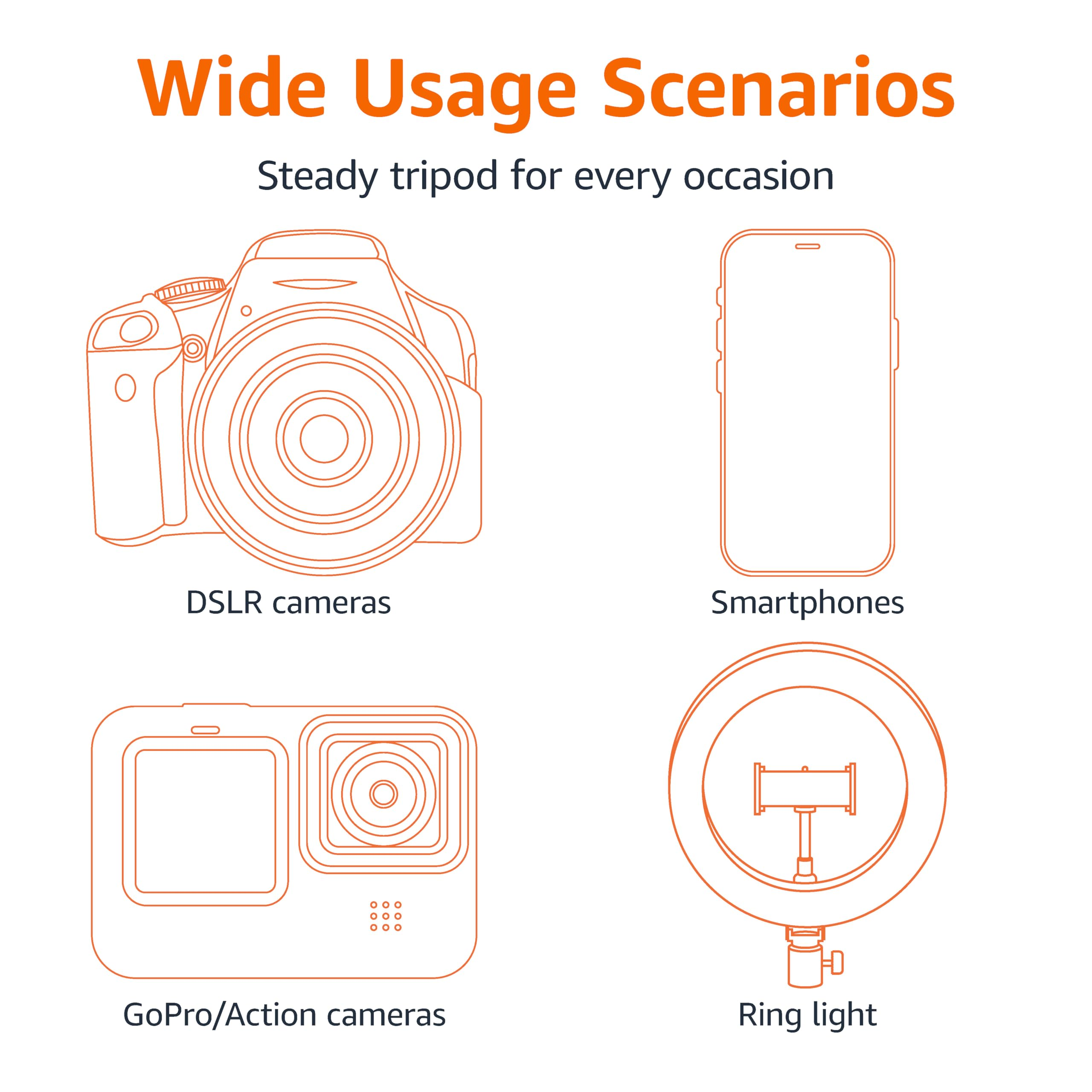 L'immagine mostra contorni arancioni di una fotocamera DSLR, smartphone, action cam e ring light.