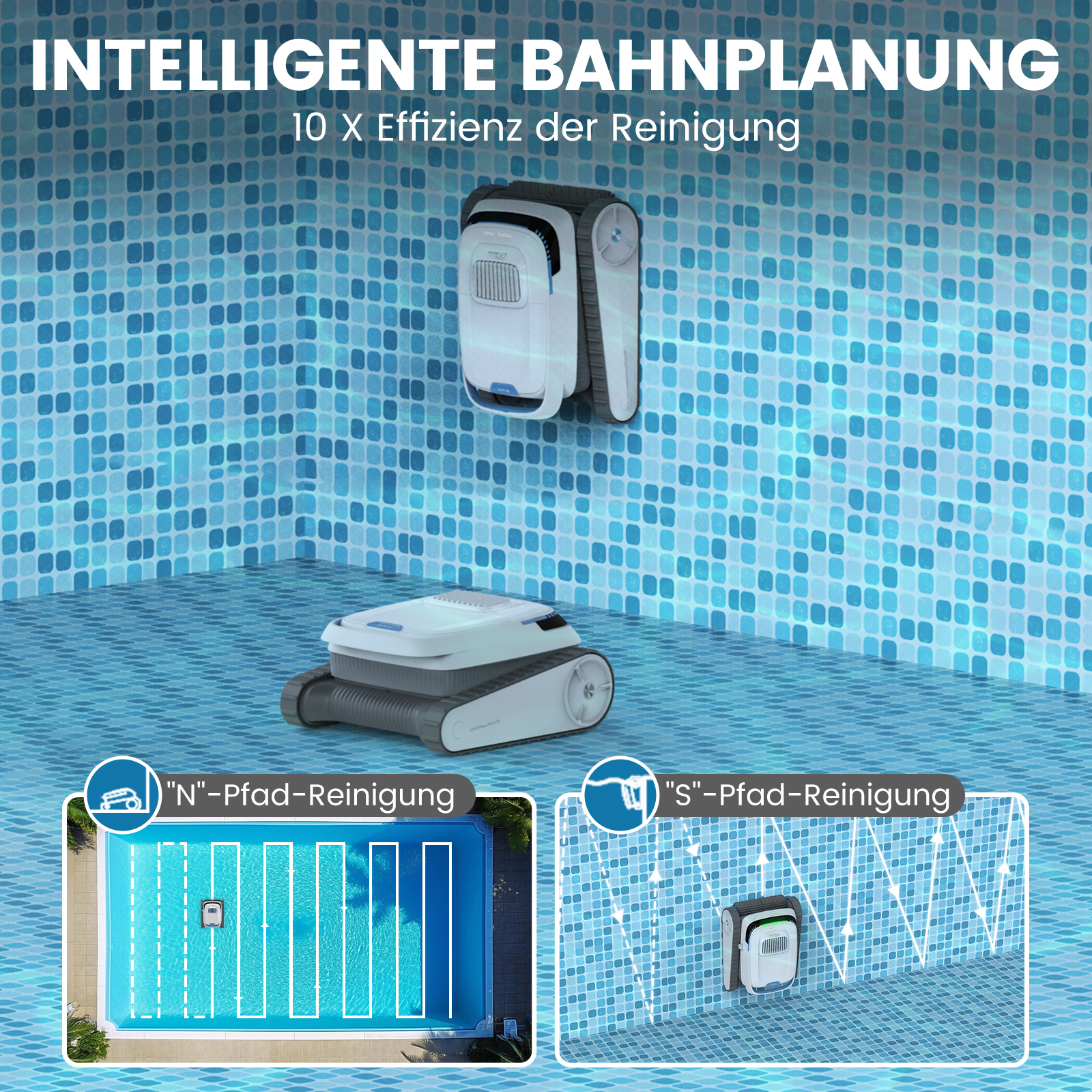 Das Bild zeigt Poolreinigungsroboter und Reinigungspfade mit den Bezeichnungen 'N' und 'S'. Titel: Intelligente Poolplanung.