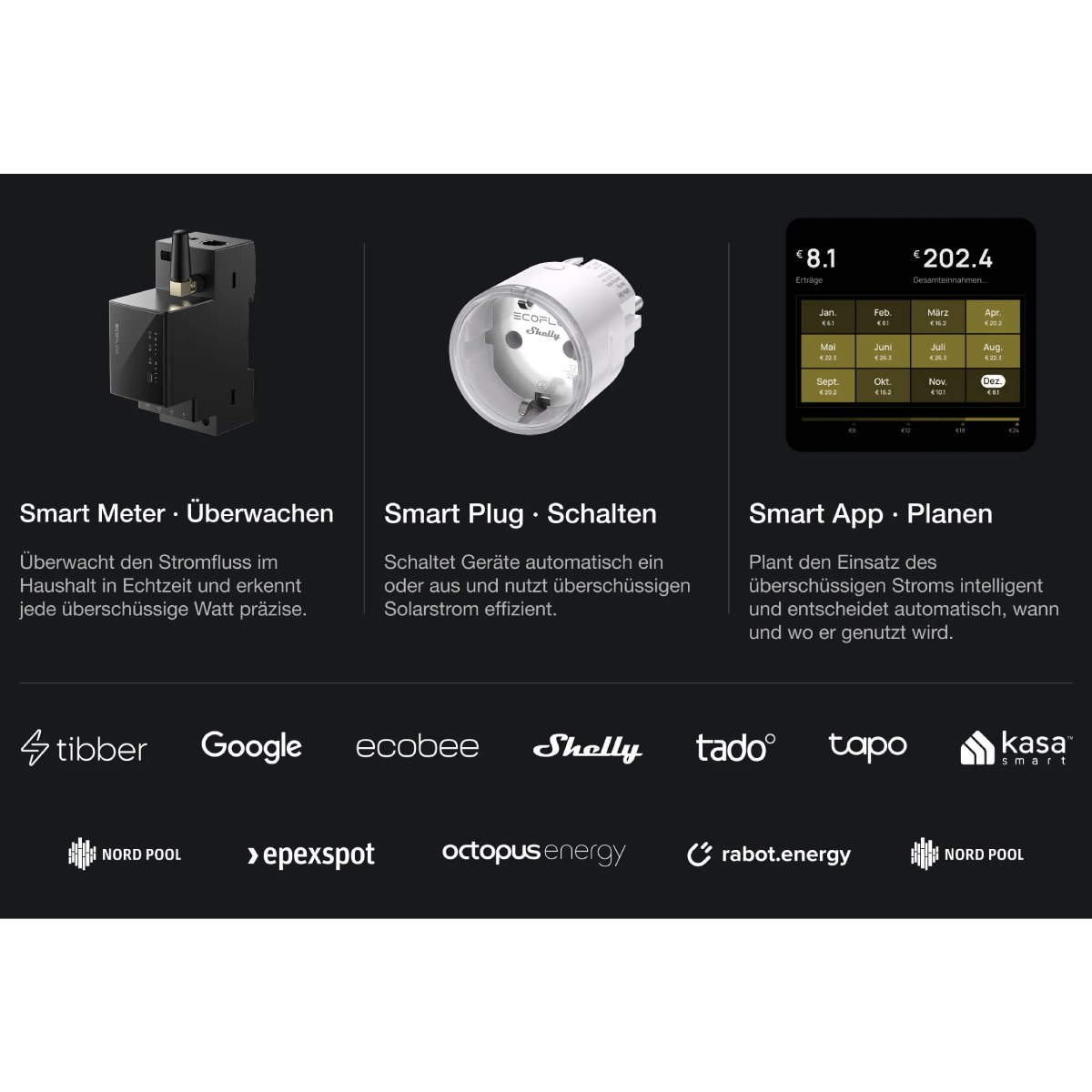 Bild zeigt Smart-Home-Produkte. Ein Smart Meter, ein Smart Plug und eine Smart-App-Oberfläche werden angezeigt.