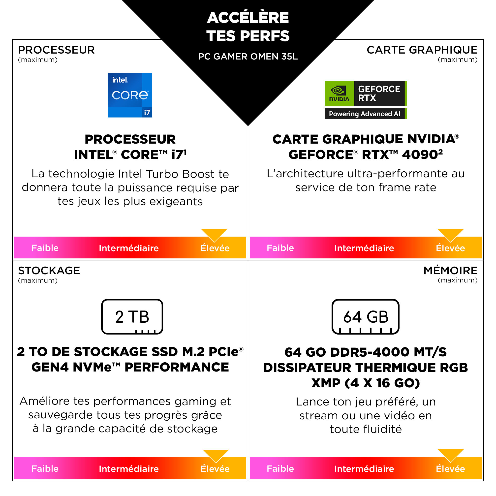 A promotional image for a PC gamer, showing processor, graphics card, storage, and memory specifications.