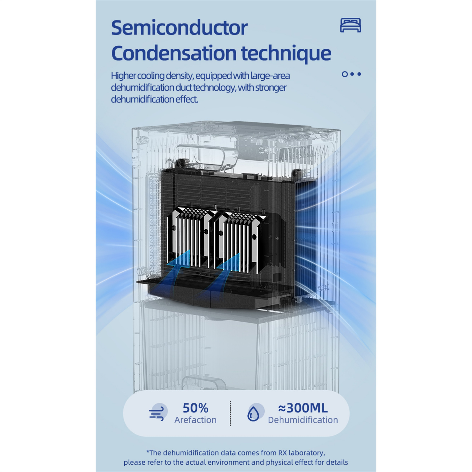 Diagramm der internen Komponenten eines Luftentfeuchters. Zeigt Luftstrom, Kondensation und Text: Semiconductor Condensation technique. 50% Arefaction.