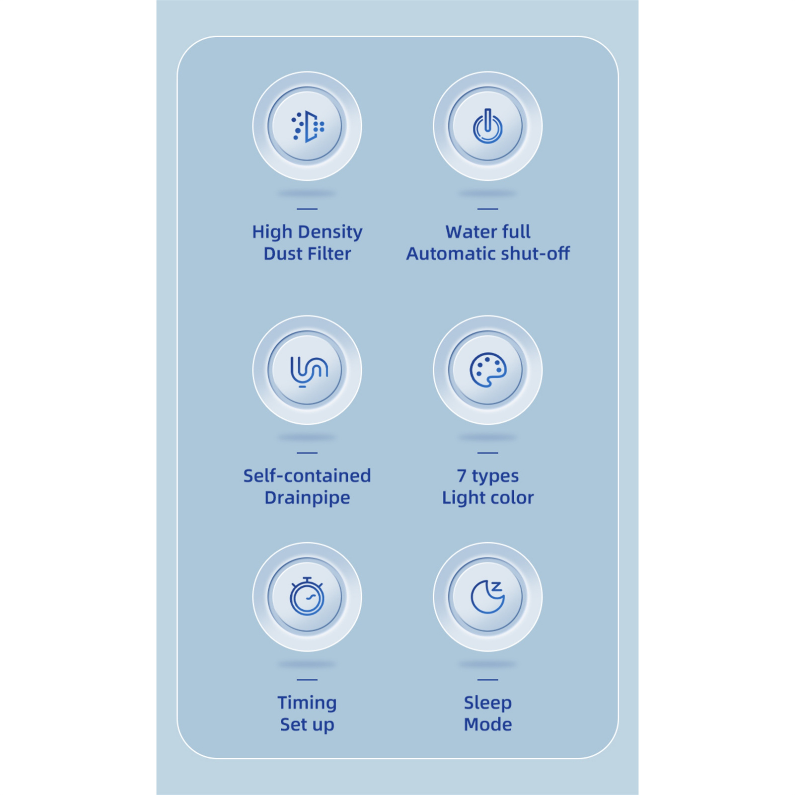 Infografik mit Produktmerkmalen: hochdichter Staubfilter, automatische Abschaltung, selbstdichtende Ablaufleitung, 7 Lichtfarben, Timer und Schlafmodus.