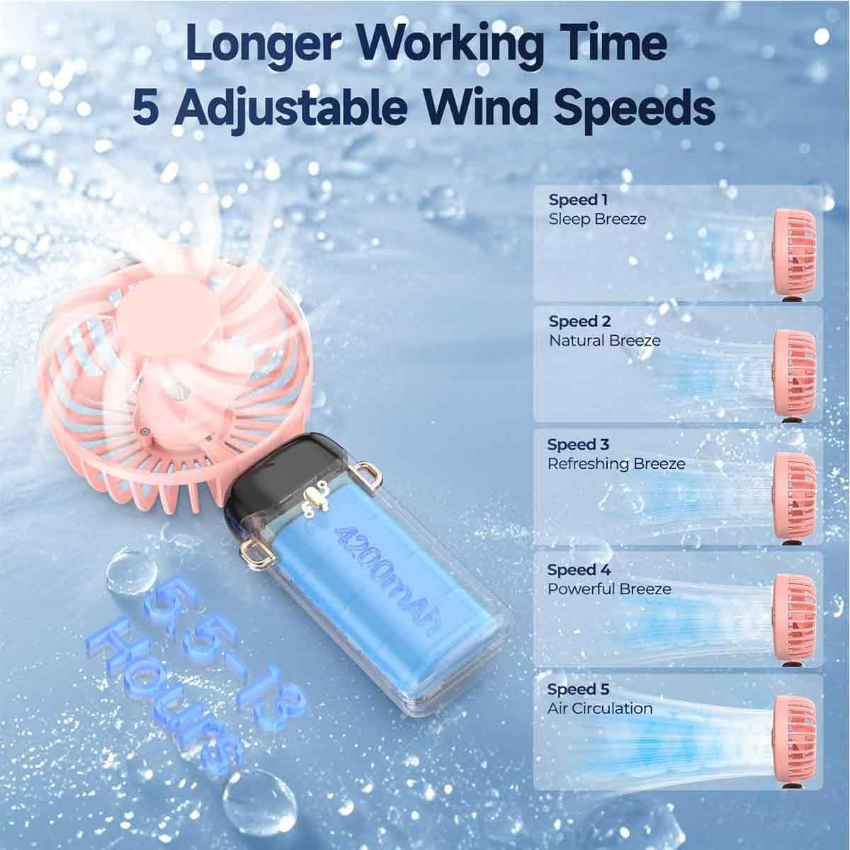 Rosa Ventilator mit 5 Geschwindigkeiten, Akku und Text. Geschwindigkeiten werden als Schlaf, natürlich, erfrischend, kraftvoll und Luftzirkulation beschrieben.