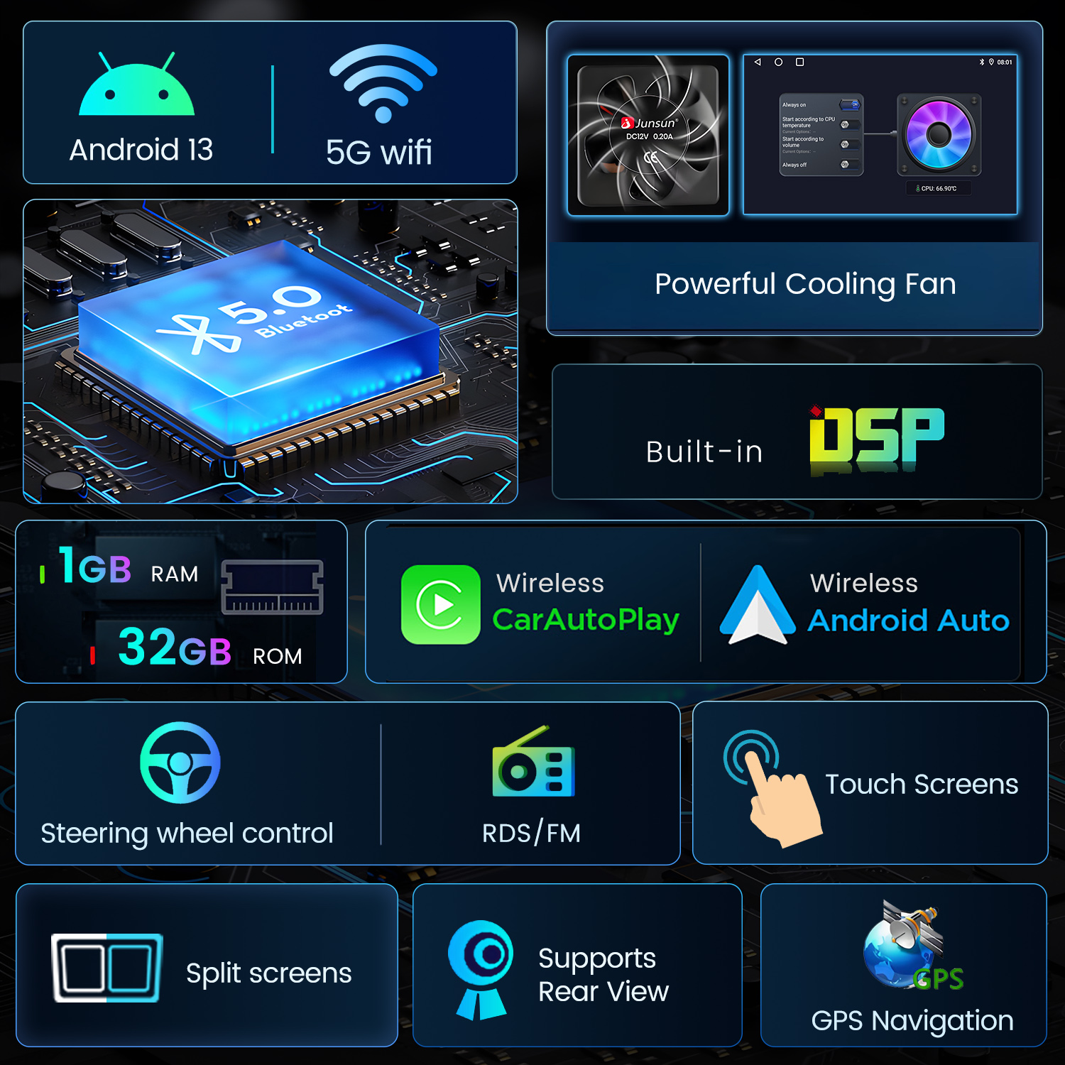 L'immagine mostra le funzionalità di un sistema multimediale per auto, tra cui Android 13, wifi 5G, Bluetooth, RAM, ROM e supporto per varie funzioni.