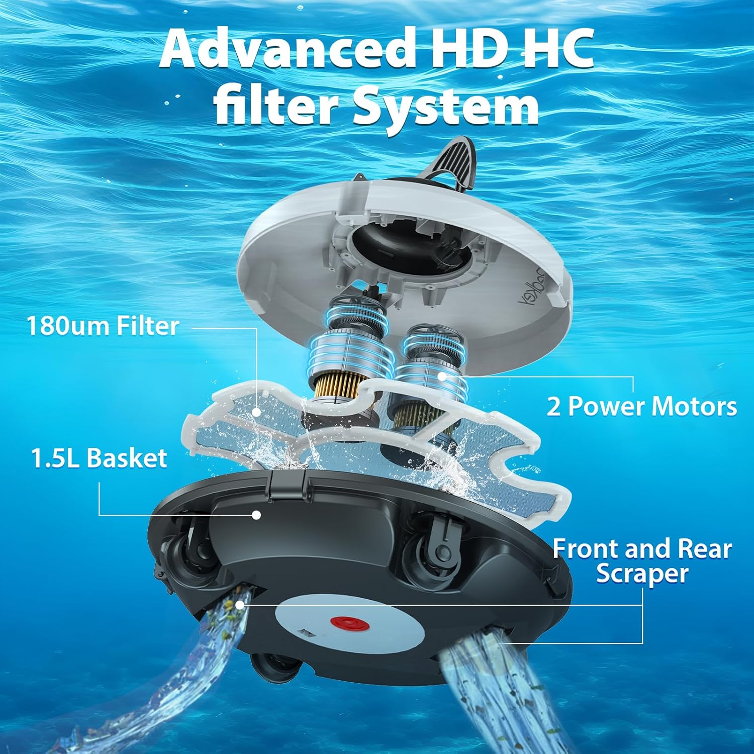 An underwater cleaning system diagram. Showing the 180um filter, 1.5L basket, 2 power motors, and front and rear scraper.