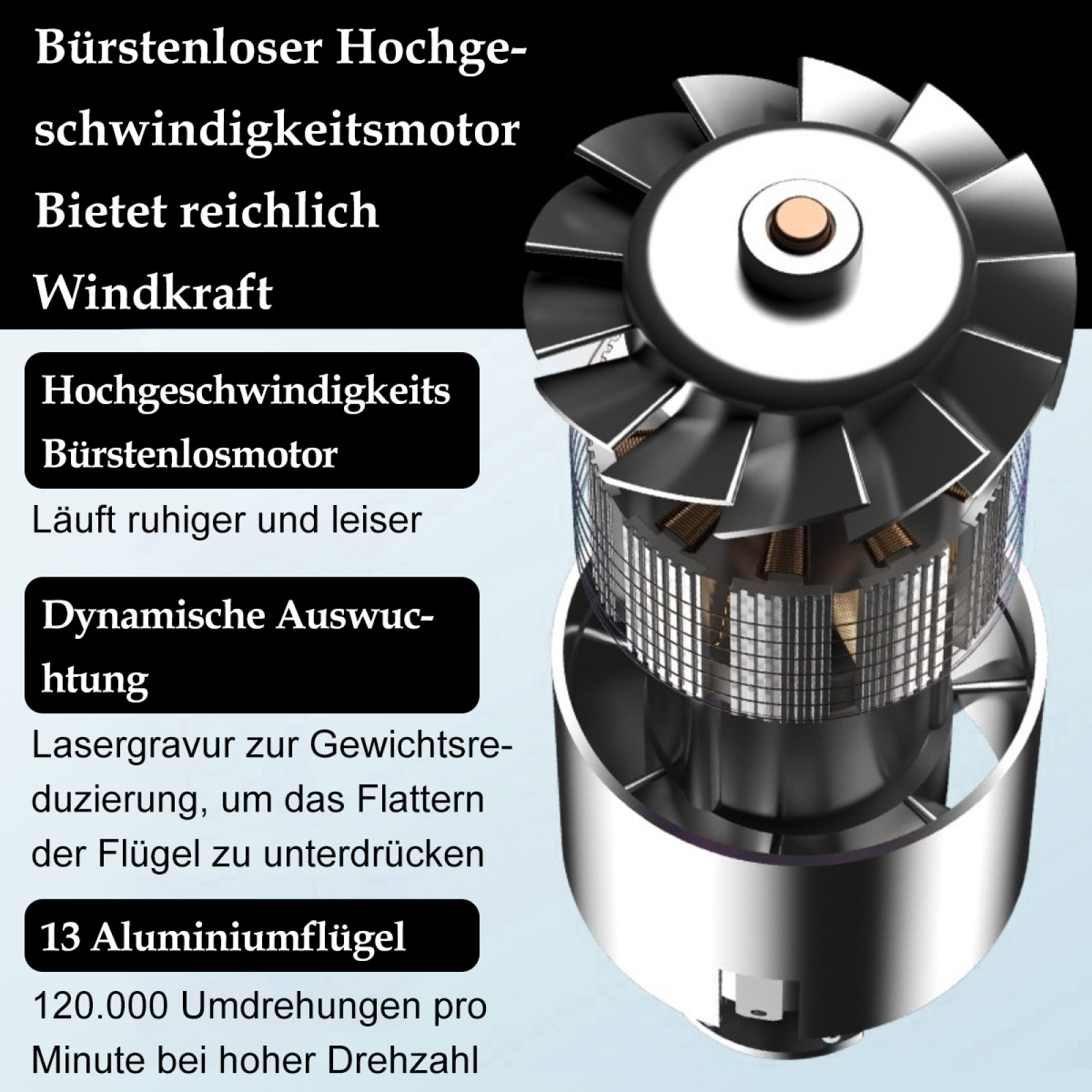 Ein metallischer Lüftermotor mit 13 Flügeln, Text beschreibt seine Eigenschaften wie hohe Geschwindigkeit, leisen Betrieb und dynamisches Auswuchten.