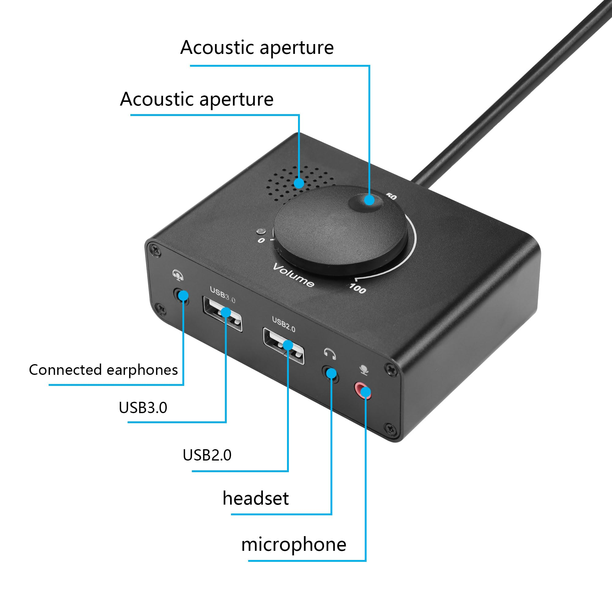 Schwarzes Audio-Interface mit Lautstärkeregler, USB-Anschlüssen und Kopfhörer-/Mikrofonanschlüssen. Etiketten zeigen Funktionen.