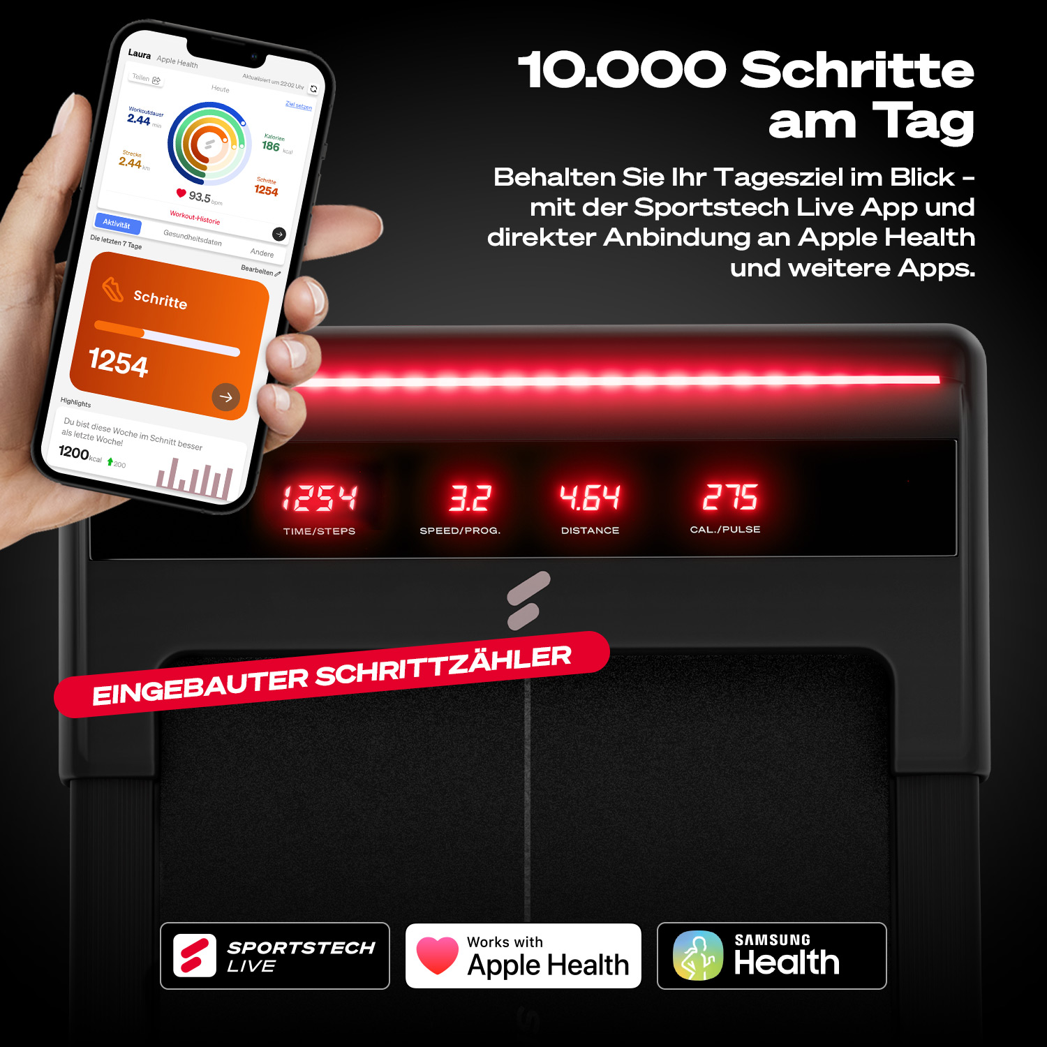 Eine Person hält ein Telefon mit Schrittzählungsanzeige. Das Telefon zeigt 1254 Schritte. Ein Laufband hat einen Schrittzähler.