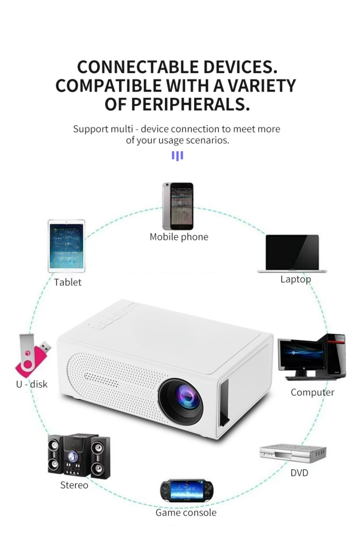 Das Bild zeigt einen weißen Projektor, der mit verschiedenen Geräten verbunden ist: Telefon, Tablet, Laptop, Computer, DVD, Spielkonsole, Stereoanlage und USB-Stick.