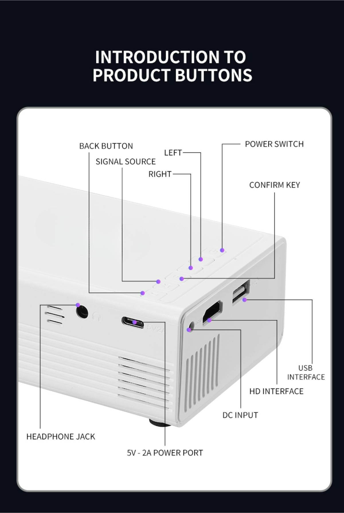 Diagramm zeigt einen weißen Projektor mit beschrifteten Tasten: Zurück, Signalquelle, Links, Rechts, Ein/Aus, Bestätigen, USB, HD und DC-Eingang.