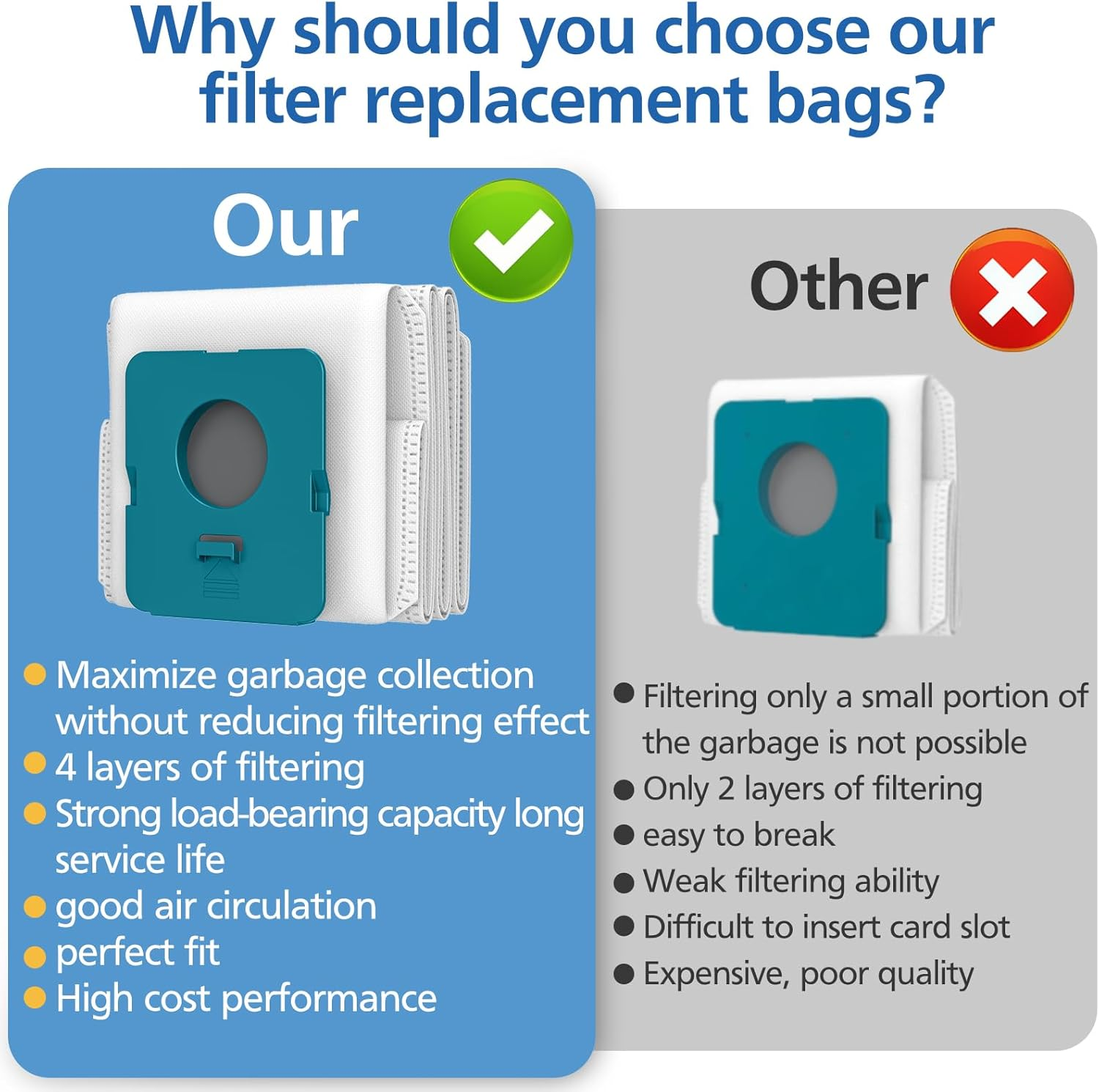 Porównanie worków filtracyjnych. Nasze worki: maksymalizują zbieranie śmieci, 4 warstwy, dobra cyrkulacja powietrza, idealne dopasowanie. Inne: słabe, drogie.