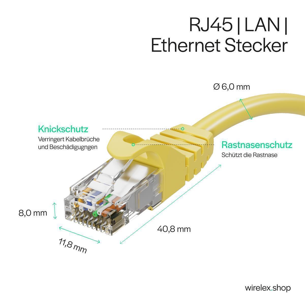 Ein gelber RJ45-Ethernet-Stecker. Textbezeichnungen sind 'Knickschutz', 'Rastnasenschutz' und Abmessungen. Der Hintergrund ist weiß.