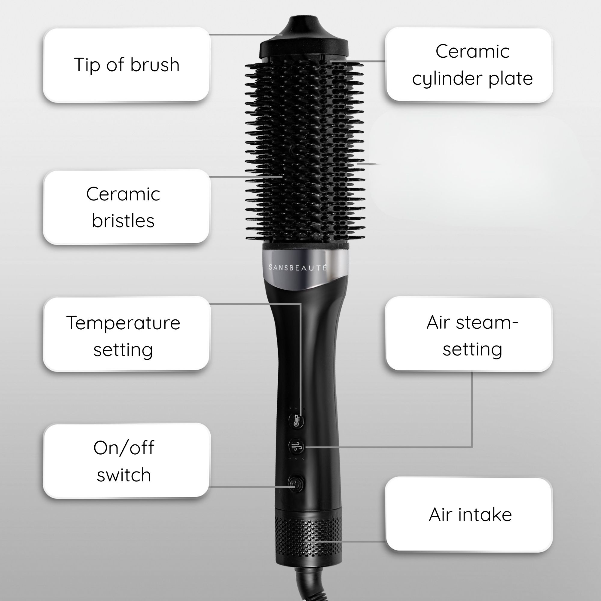 A black hair styling brush with text labels for parts like bristles, temperature, and air intake.
