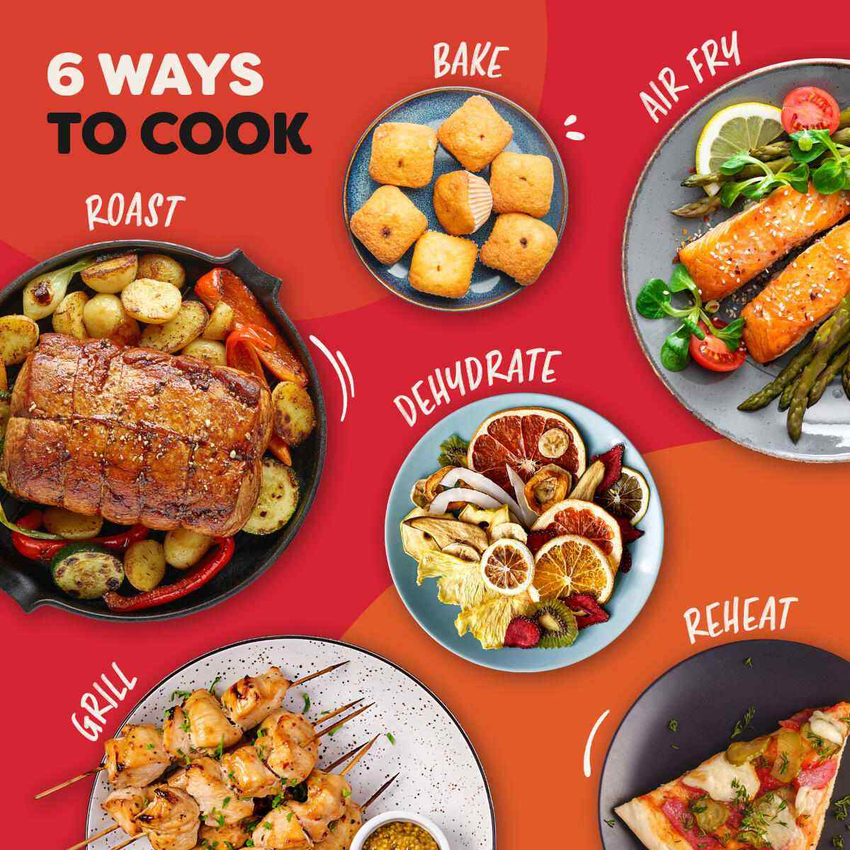 Das Bild zeigt sechs Kochmethoden: Braten, Backen, Frittieren, Trocknen, Grillen und Aufwärmen. Jede Methode zeigt ein anderes Gericht.