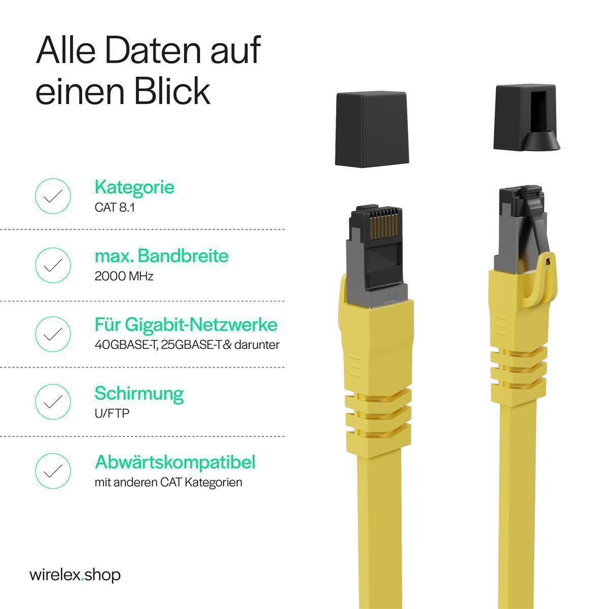 Ein Bild zeigt Details eines Netzwerkkabels, einschließlich Text, der seine Kategorie, Bandbreite und Netzwerkkompatibilität beschreibt. Gelbes Kabel mit schwarzen Steckern.