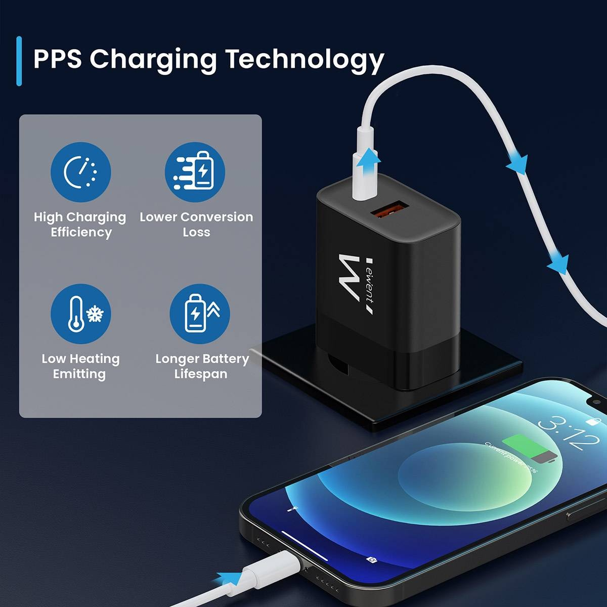 Un caricabatterie nero è collegato a un telefono, che mostra una carica del 75%. Le icone evidenziano efficienza, meno perdite, basso calore e durata della batteria.
