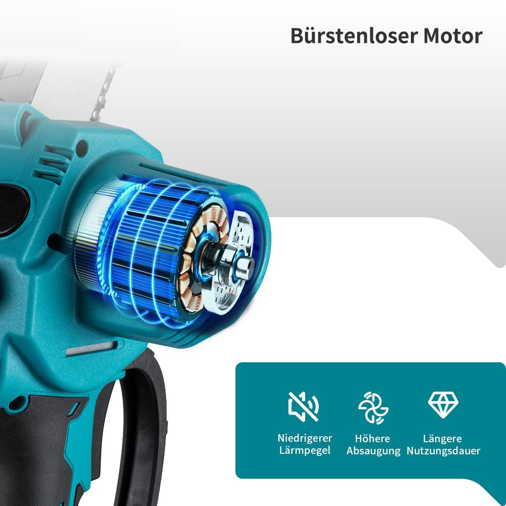 Das Bild zeigt einen bürstenlosen Motor einer tealfarbenen Kettensäge. Es hat einen blau leuchtenden Kern mit deutschem Text. Eine blaue Box zeigt Symbole und Text.