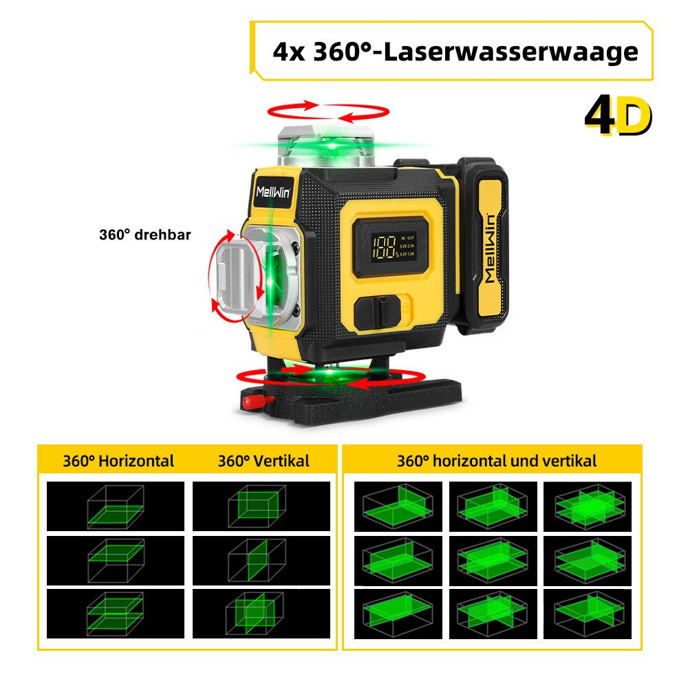 Ein gelbes und schwarzes Laser-Niveau mit Digitalanzeige, beschriftet mit 'MellWin'. Diagramme zeigen horizontale, vertikale und kombinierte Laserprojektionen.