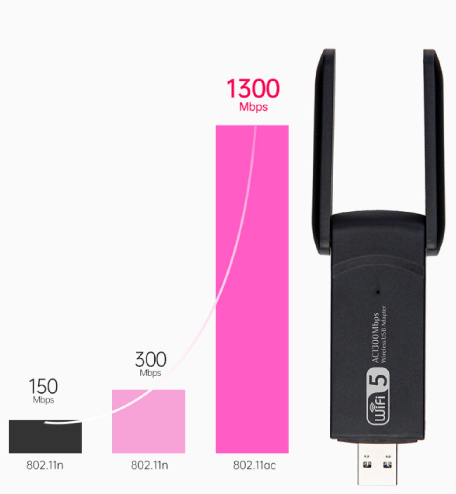 Ein schwarzer USB-WLAN-Adapter mit zwei Antennen wird neben einem Diagramm zum Vergleich der Geschwindigkeiten verschiedener WLAN-Standards gezeigt.