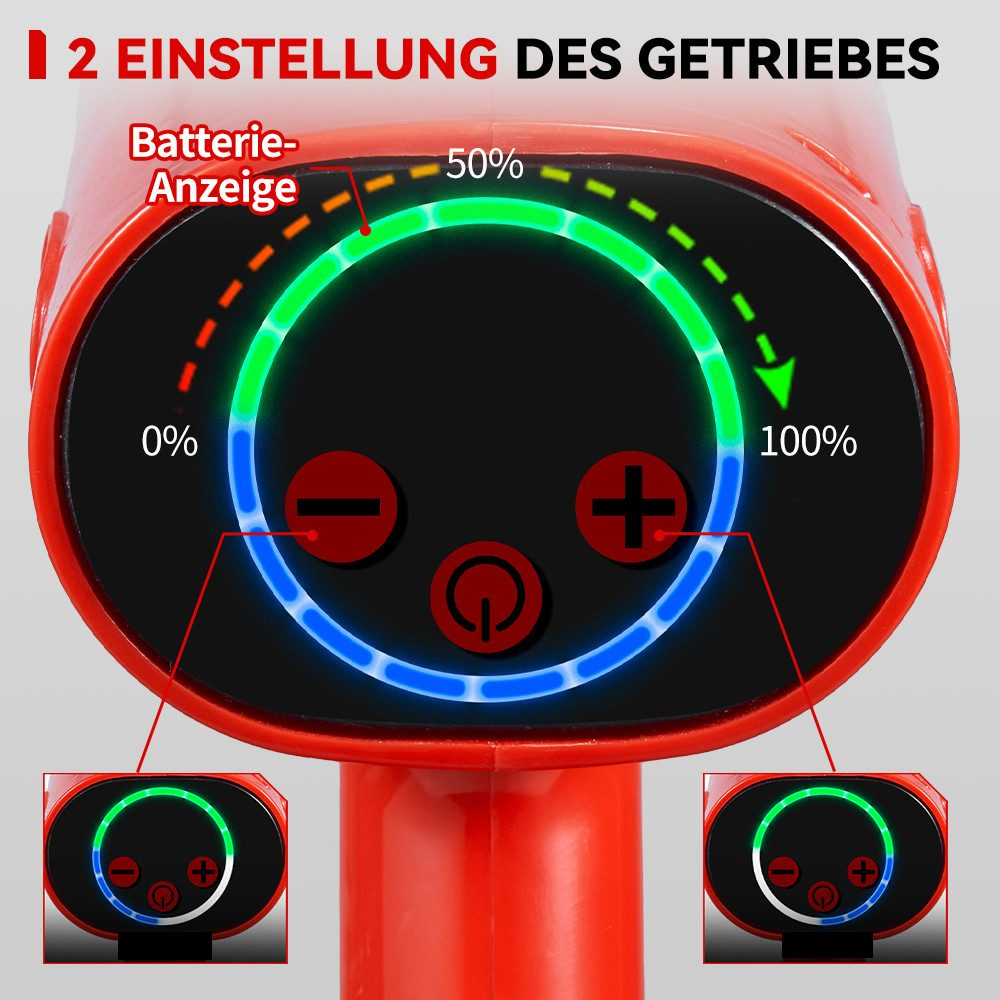 Rotes Gerät mit Batteriestandsanzeige von 0% bis 100%. Tasten: Minus, Plus, Ein/Aus. Zwei kleinere Displays mit grünen Kreisen.