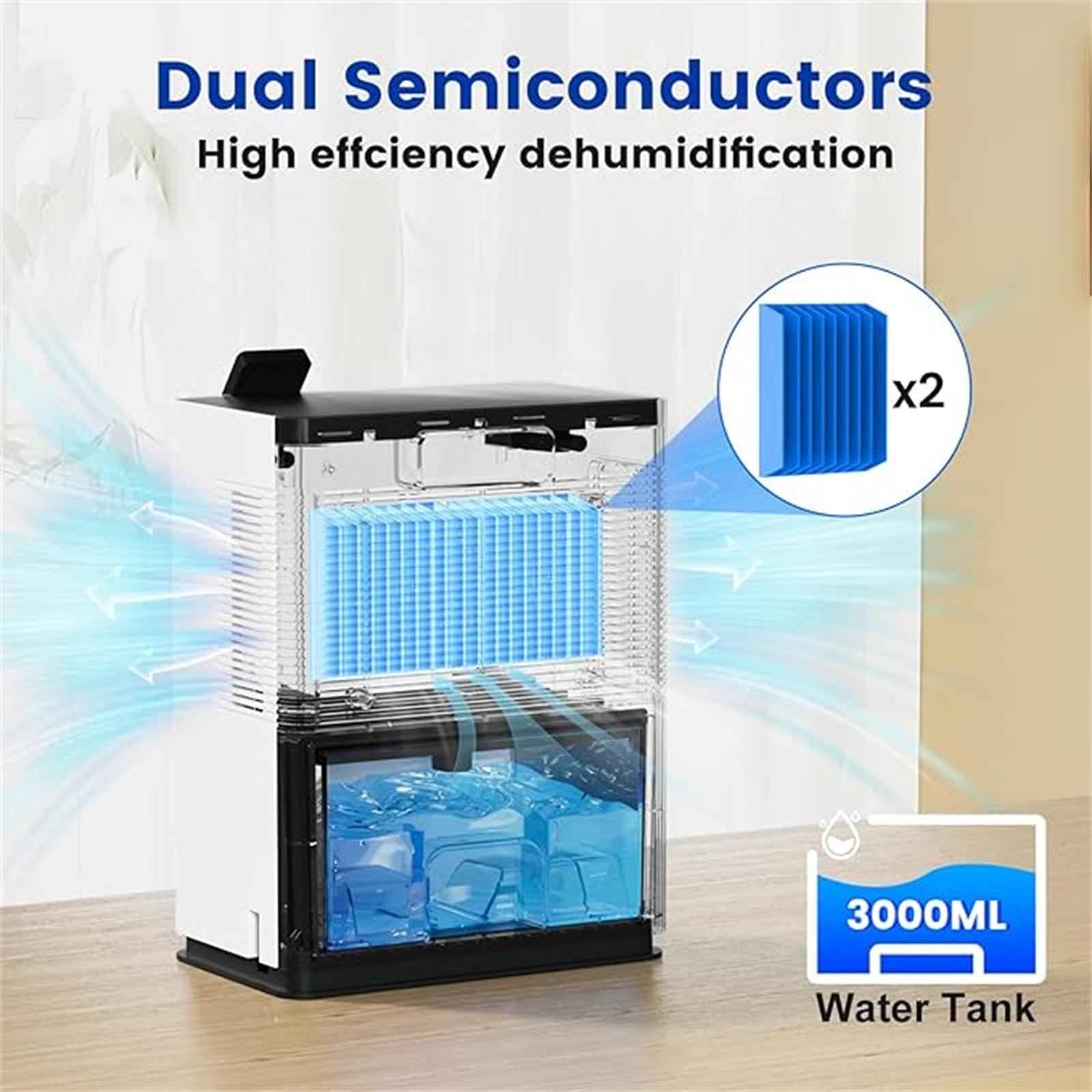 Luftentfeuchter mit blauen Filtern, Wassertank und einer Grafik mit zwei blauen Halbleiterblöcken. Text: 'Dual Semiconductors'.