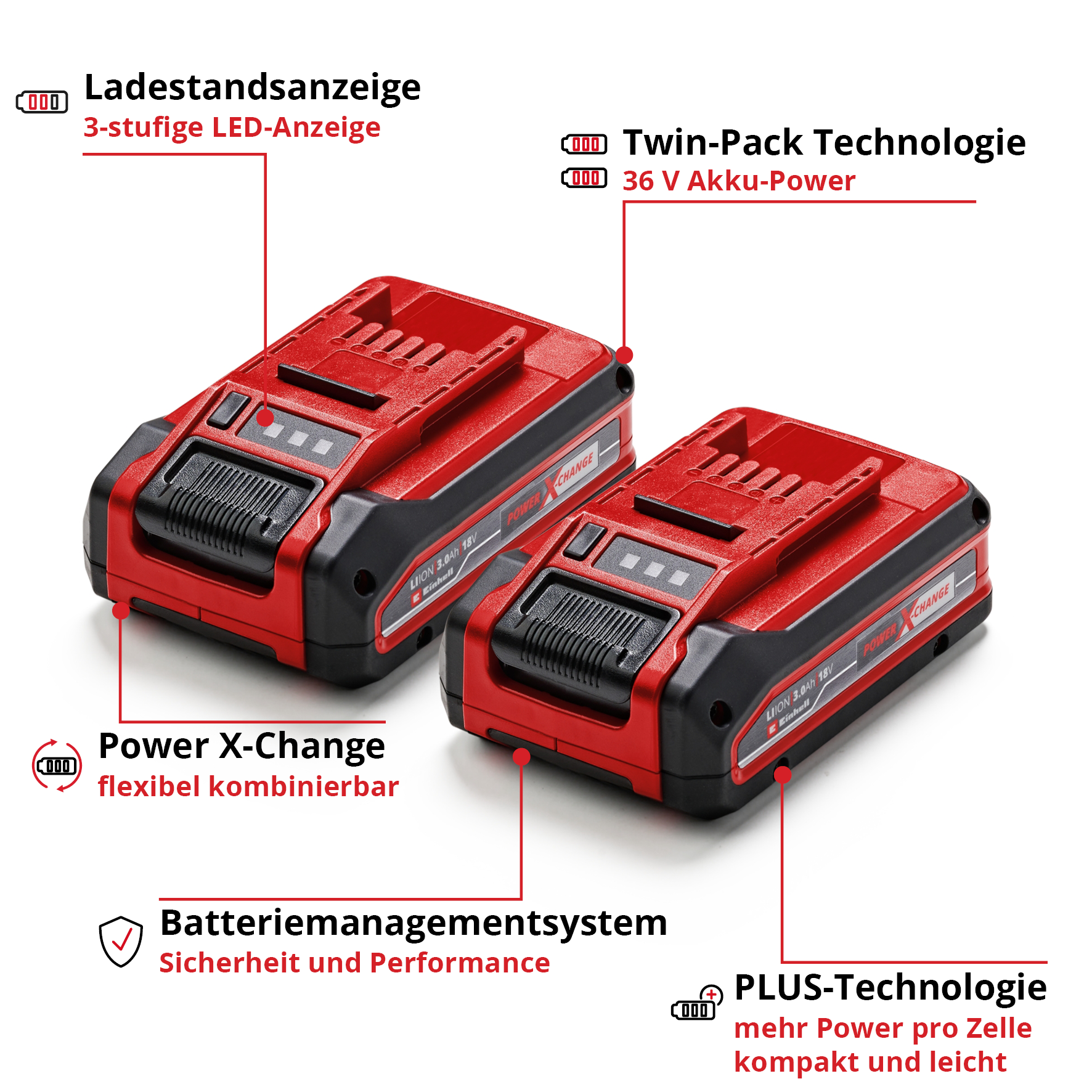 Due batterie rosse e nere con etichette e testo su potenza e tecnologia. Hanno indicatori LED.