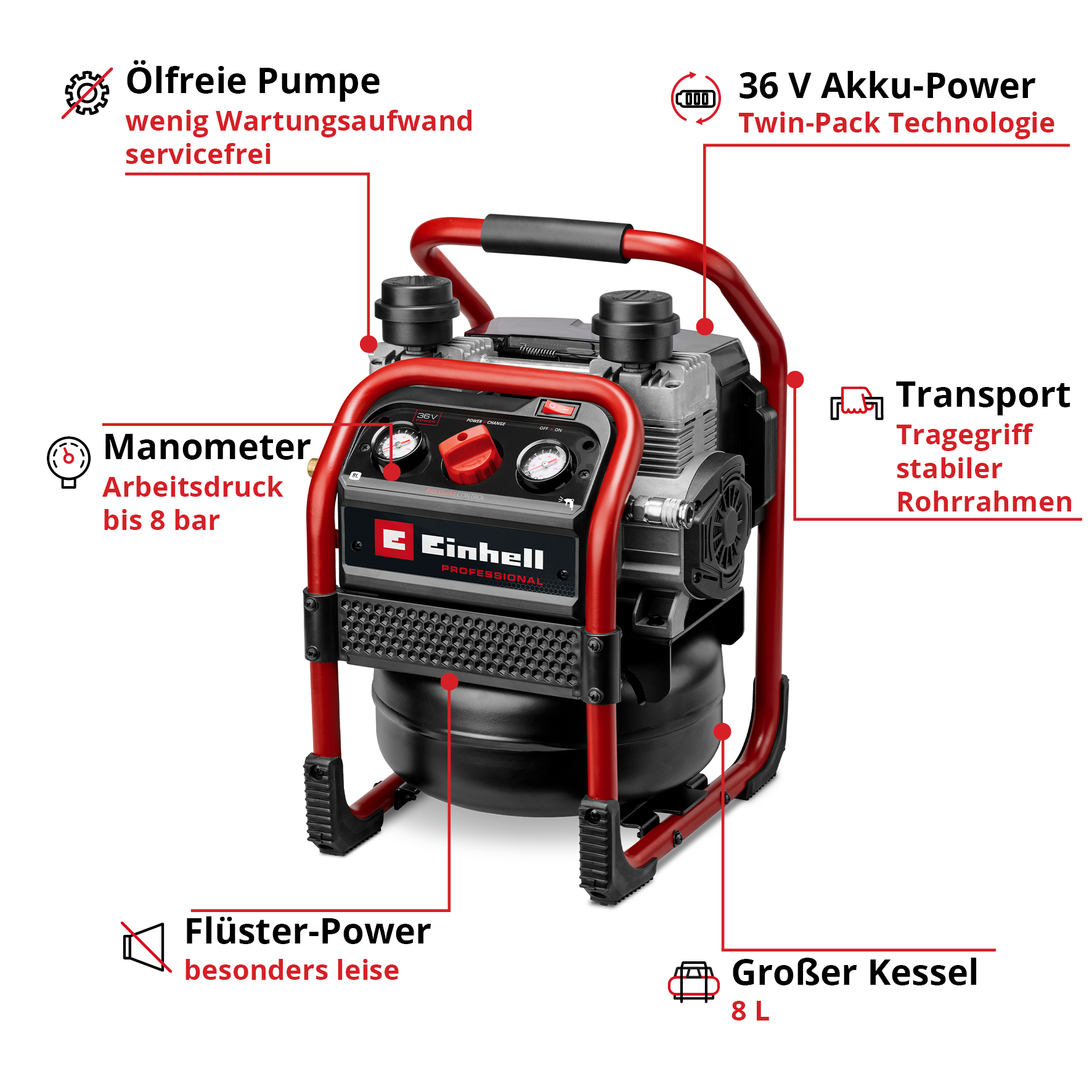 Compressore d'aria rosso e nero con etichette che indicano caratteristiche come pompa senza olio, manometro e batteria da 36 V.