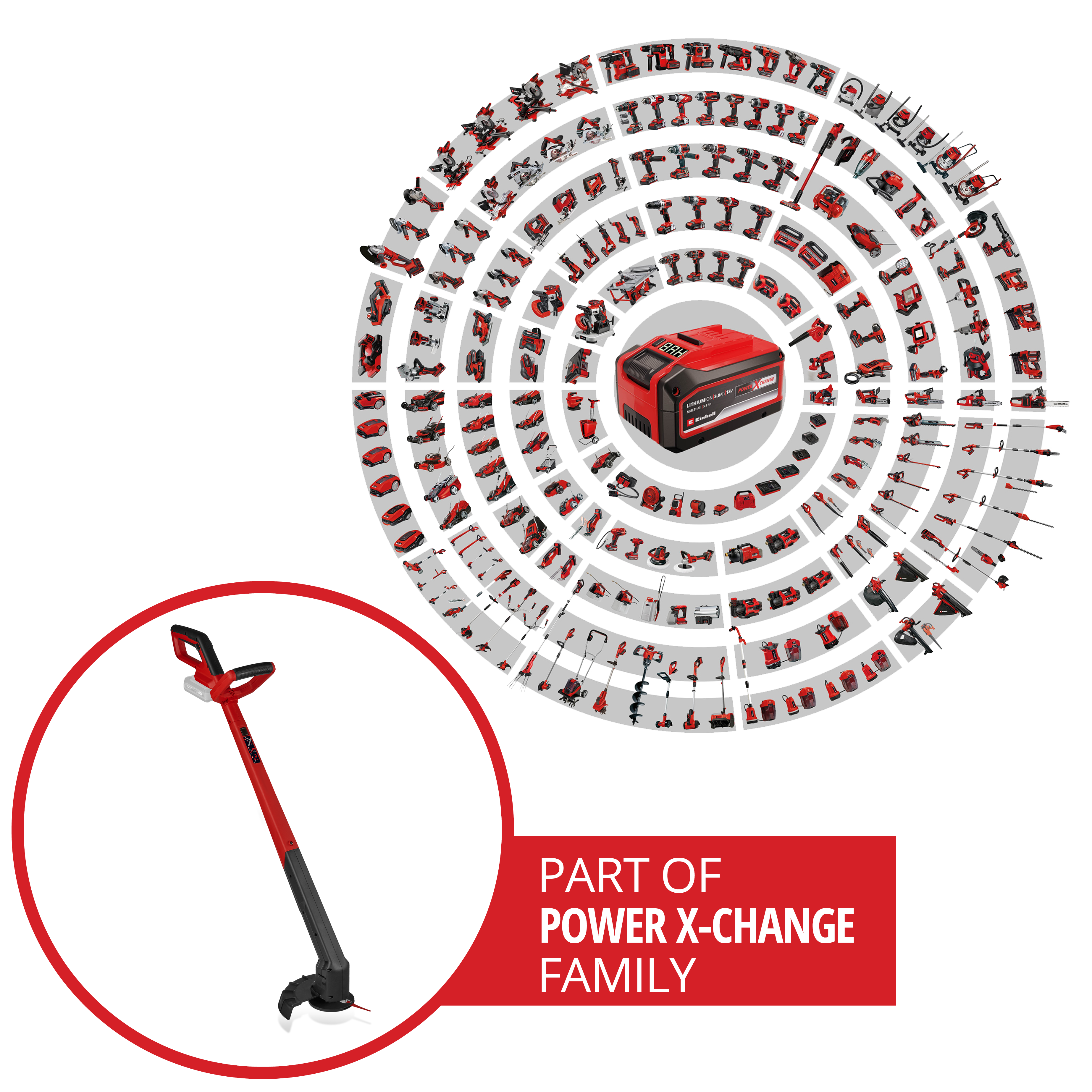 Das Bild zeigt einen roten und schwarzen Rasentrimmer und eine kreisförmige Anordnung roter Elektrowerkzeuge. Text: TEIL DER POWER X-CHANGE FAMILIE.