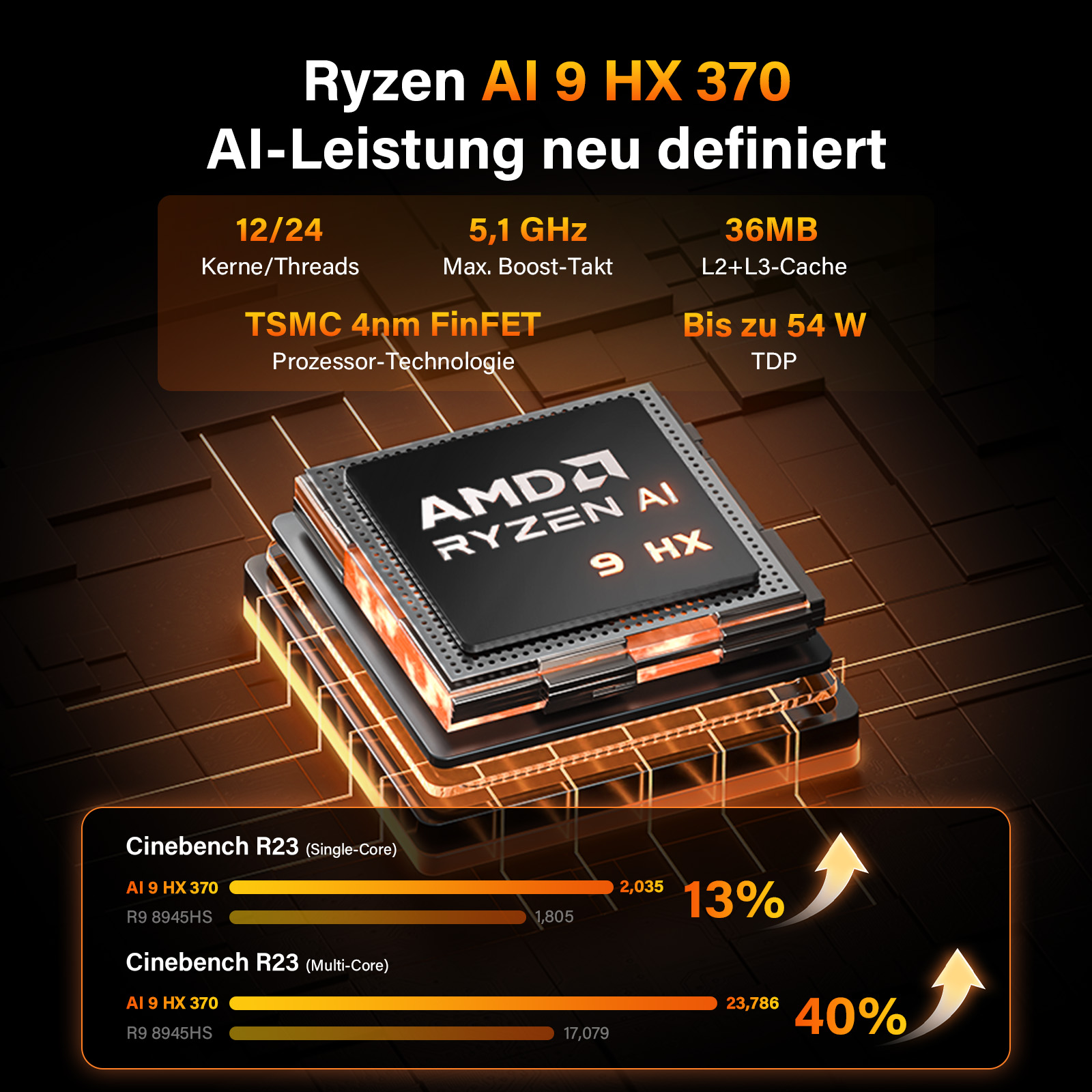 Ein AMD Ryzen AI 9 HX 370 Prozessor mit Leistungskennzahlen und Vergleichsdaten auf schwarzem Hintergrund.