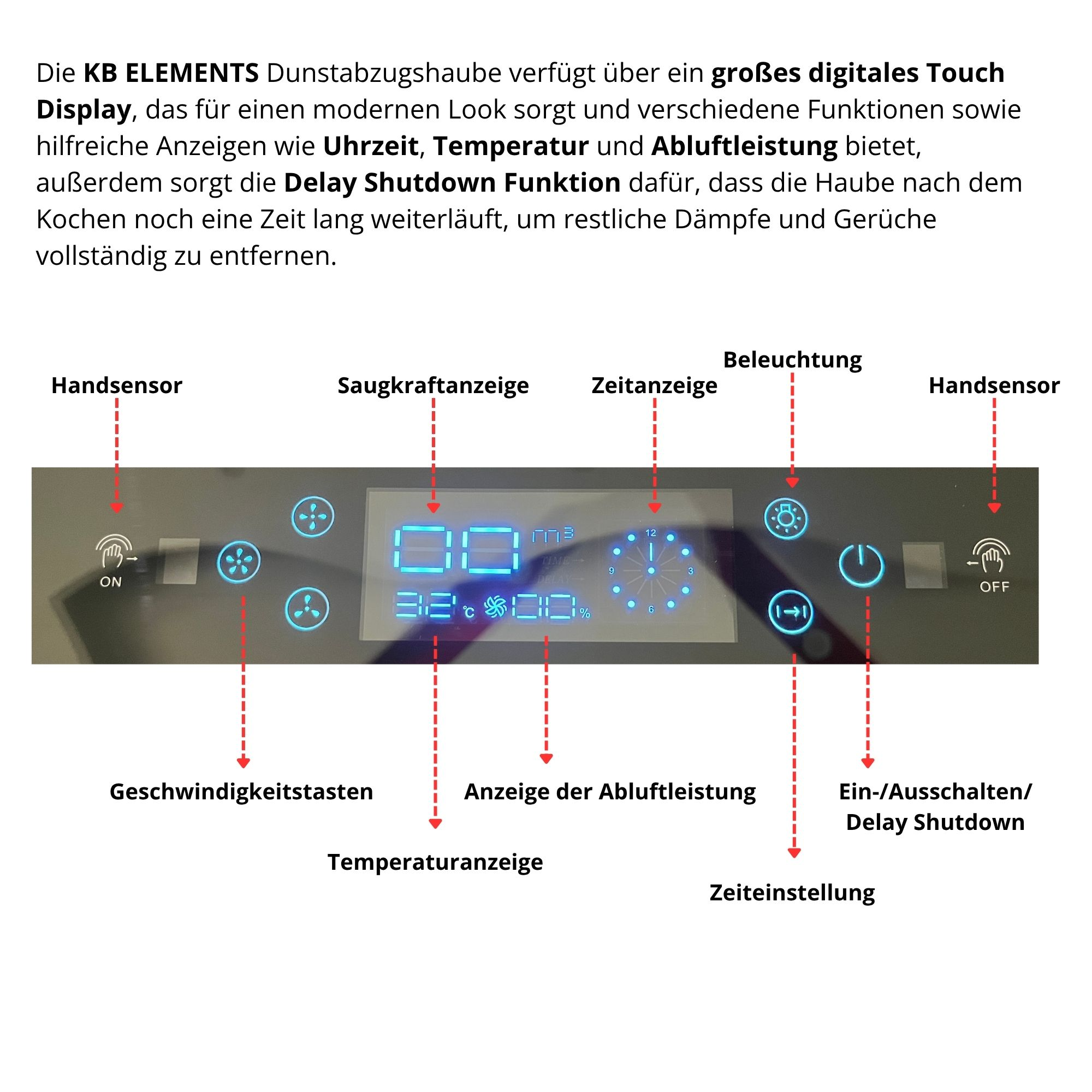Bedienfeld einer Dunstabzugshaube mit Digitalanzeige für Zeit, Temperatur und Leistung. Tasten für Lüfter, Licht und Strom.