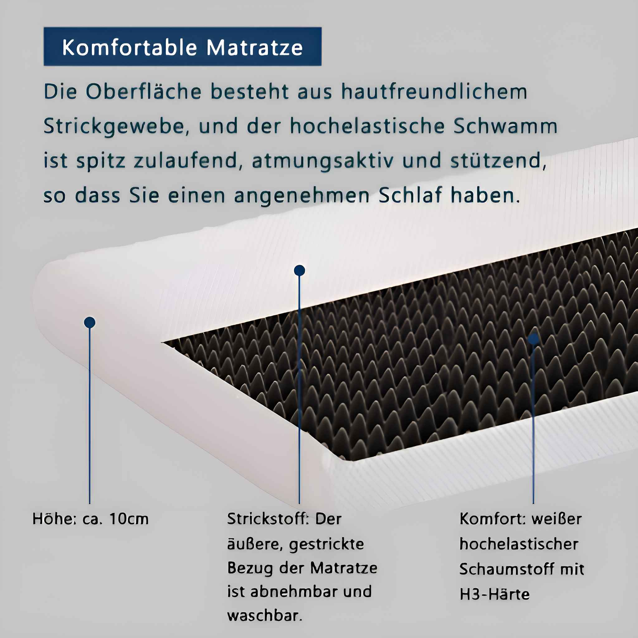 Geschnittene Matratze mit weißem Stoff, schwarzem Schaumstoff und deutschen Texten, die Materialien beschreiben.