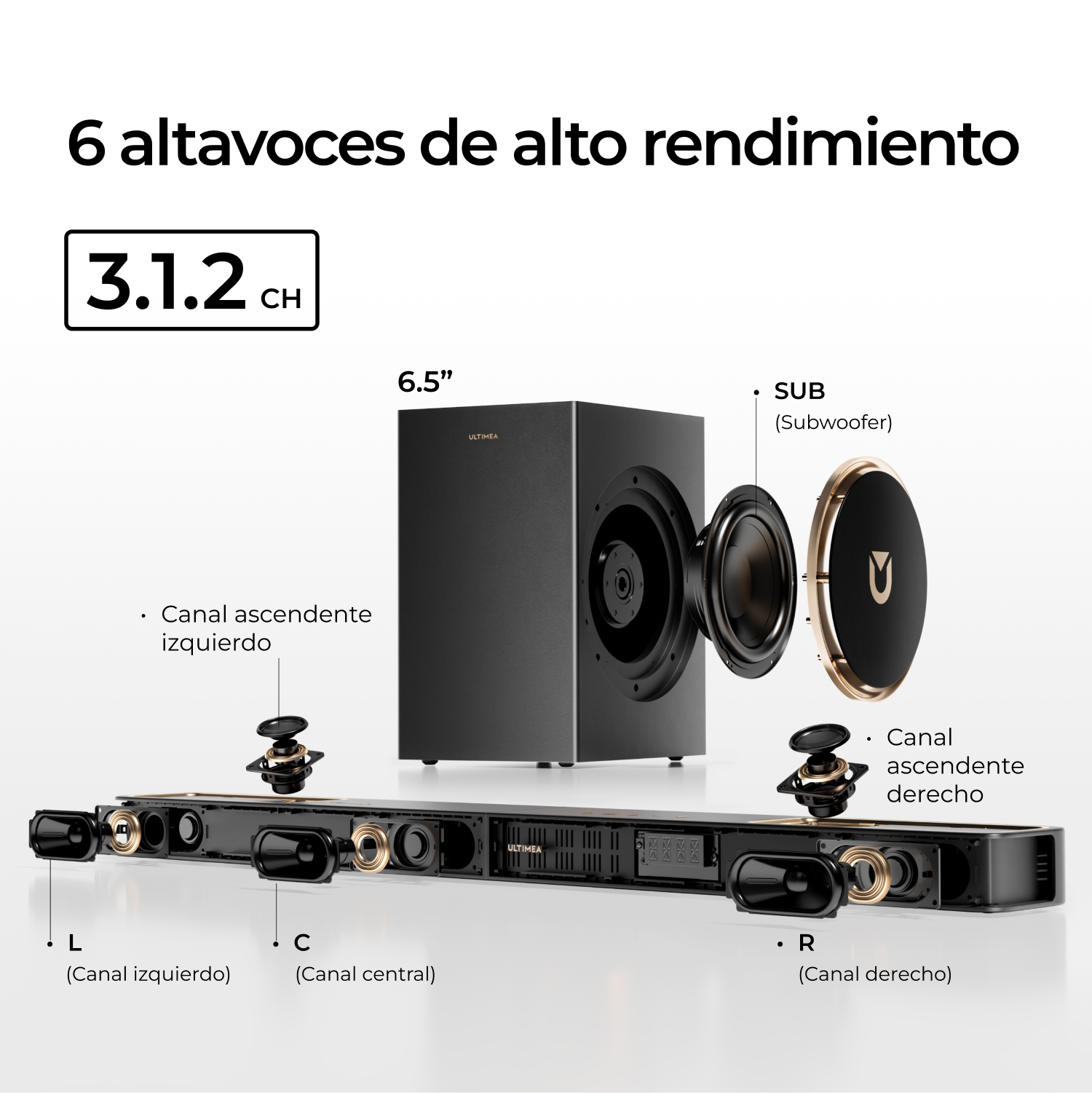 La imagen muestra un sistema de sonido con una barra de sonido, un subwoofer y dos altavoces satélite. Está etiquetado con designaciones de canal y especificaciones.