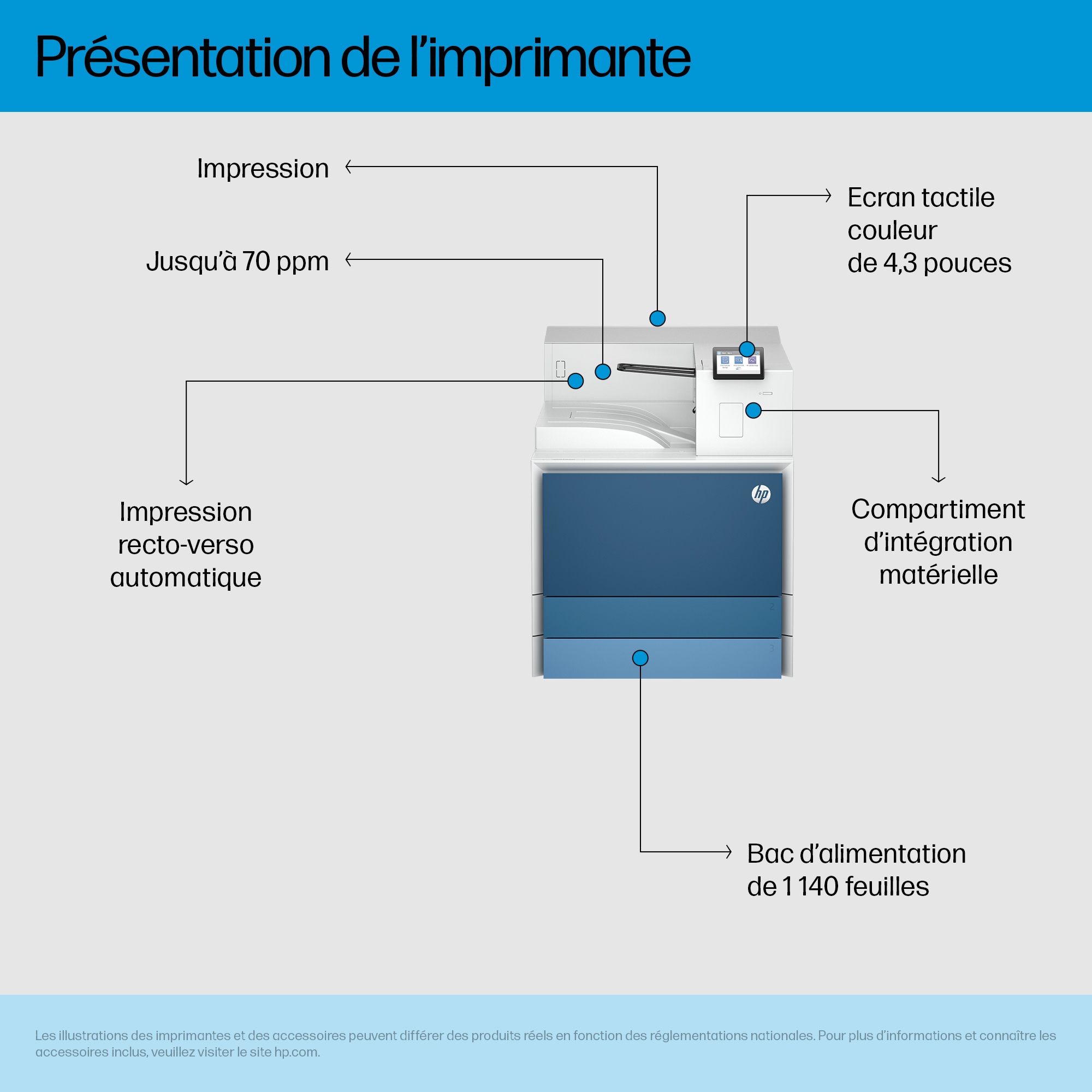 Schemat drukarki HP wyróżniający funkcje: ekran dotykowy, automatyczny druk dwustronny, podajnik papieru i prędkość drukowania do 70 ppm.