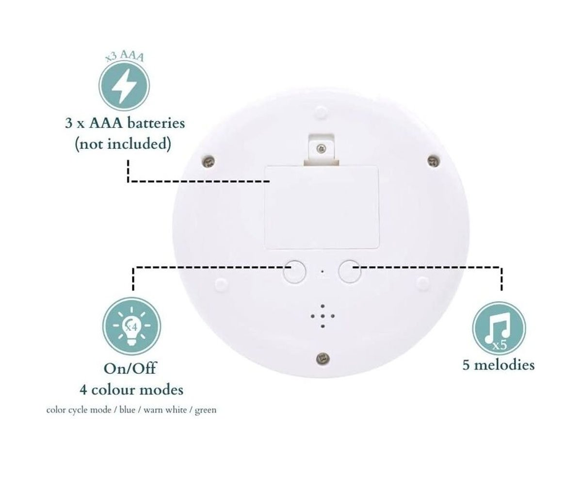Dispositivo circular blanco con iconos: baterías, encendido/apagado con 4 modos de color y 5 melodías. Etiquetas de texto y líneas discontinuas apuntan a cada función.