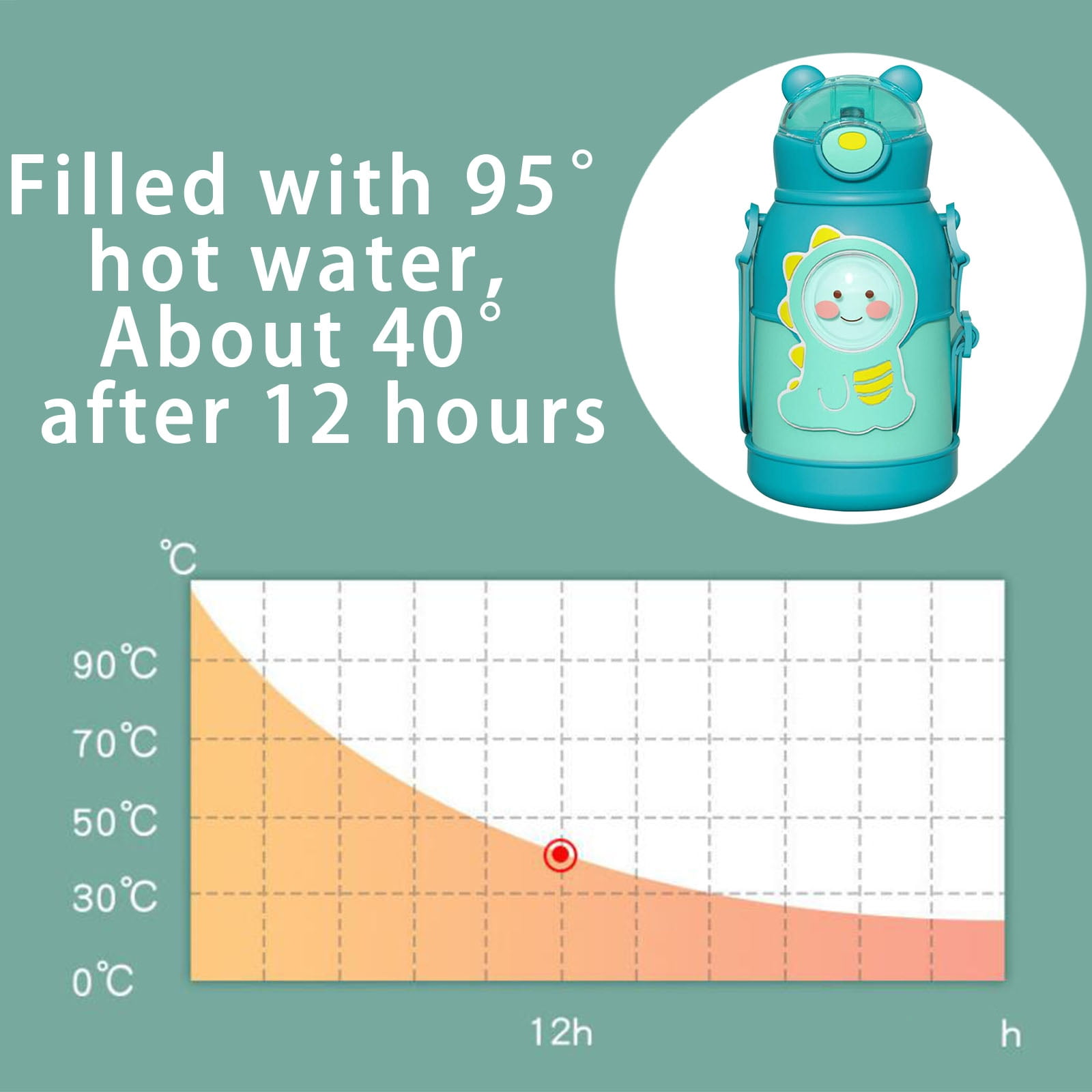 Auf der rechten Seite befindet sich eine türkisblaue Wasserflasche mit einem Dinosaurier-Design. Ein Diagramm zeigt die Temperaturabnahme über 12 Stunden.