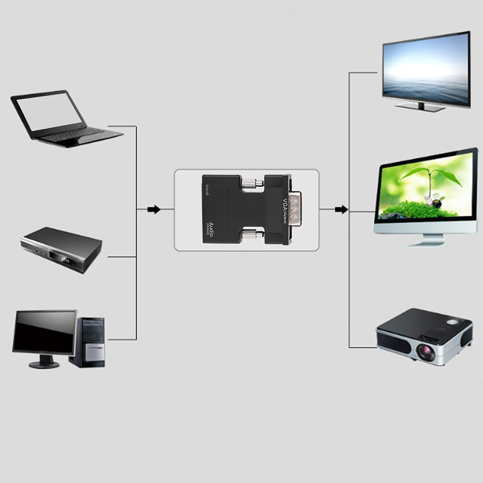 Diagramm eines VGA-Adapters, der Geräte verbindet: Laptop, DVD-Player, Desktop, Monitor und Projektor mit Displays.