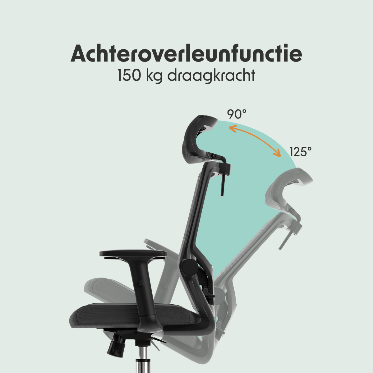 Black office chair with reclining function. Text: Achteroverleunfunctie, 150 kg draagkracht. Arrows indicate 90° to 125°.
