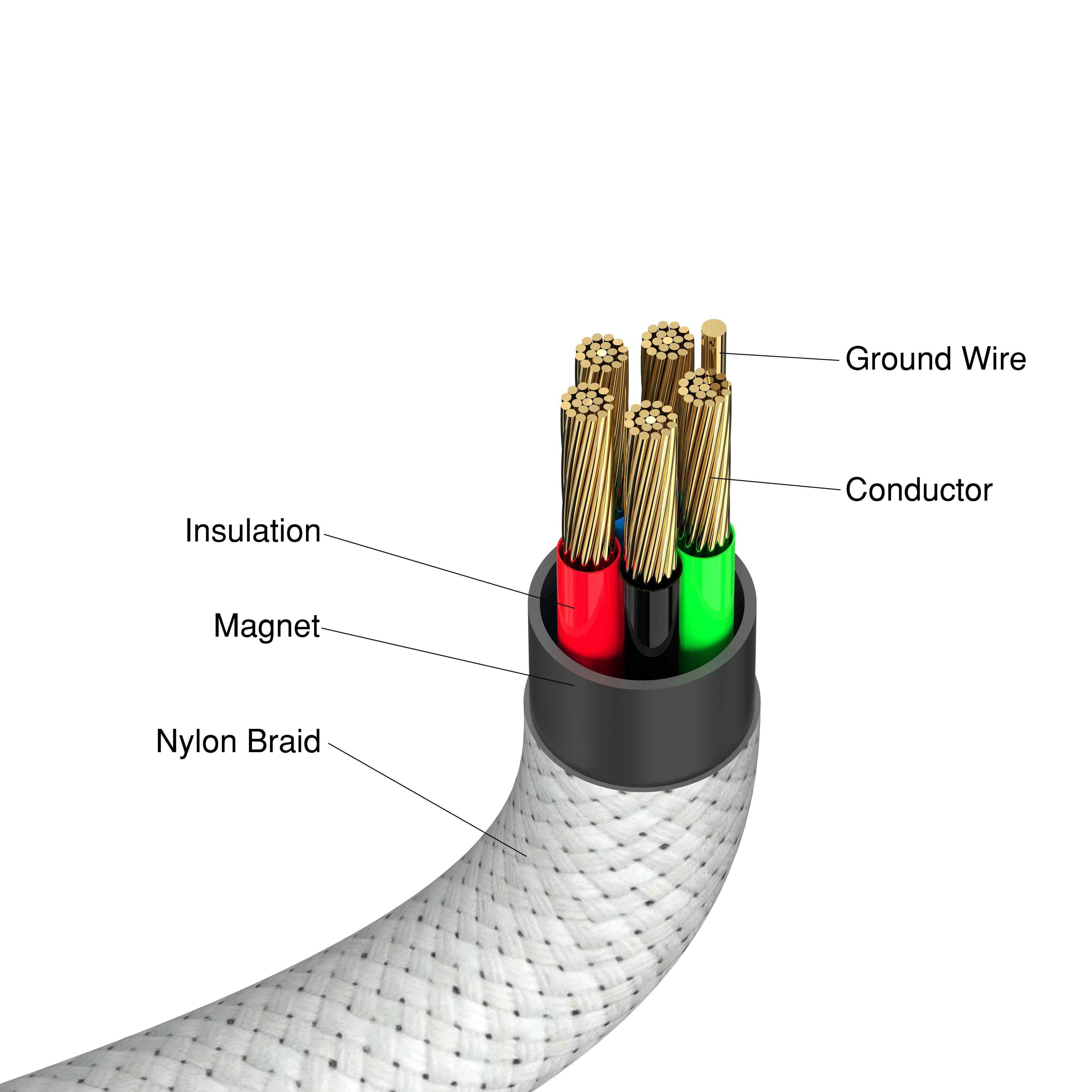 Doorsnede van een kabel met interne draden: rood, groen en zwart, met een aardedraad en een nylon gevlochten buitenlaag.