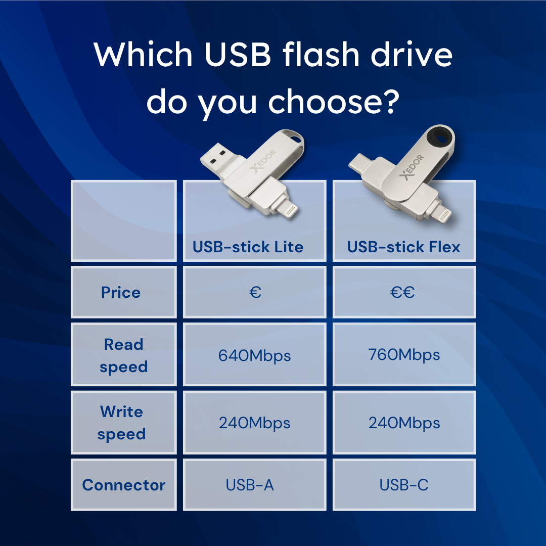 Porównanie dwóch pendrive'ów: USB-stick Lite i Flex. Zawiera cenę, prędkość odczytu/zapisu i typ złącza.