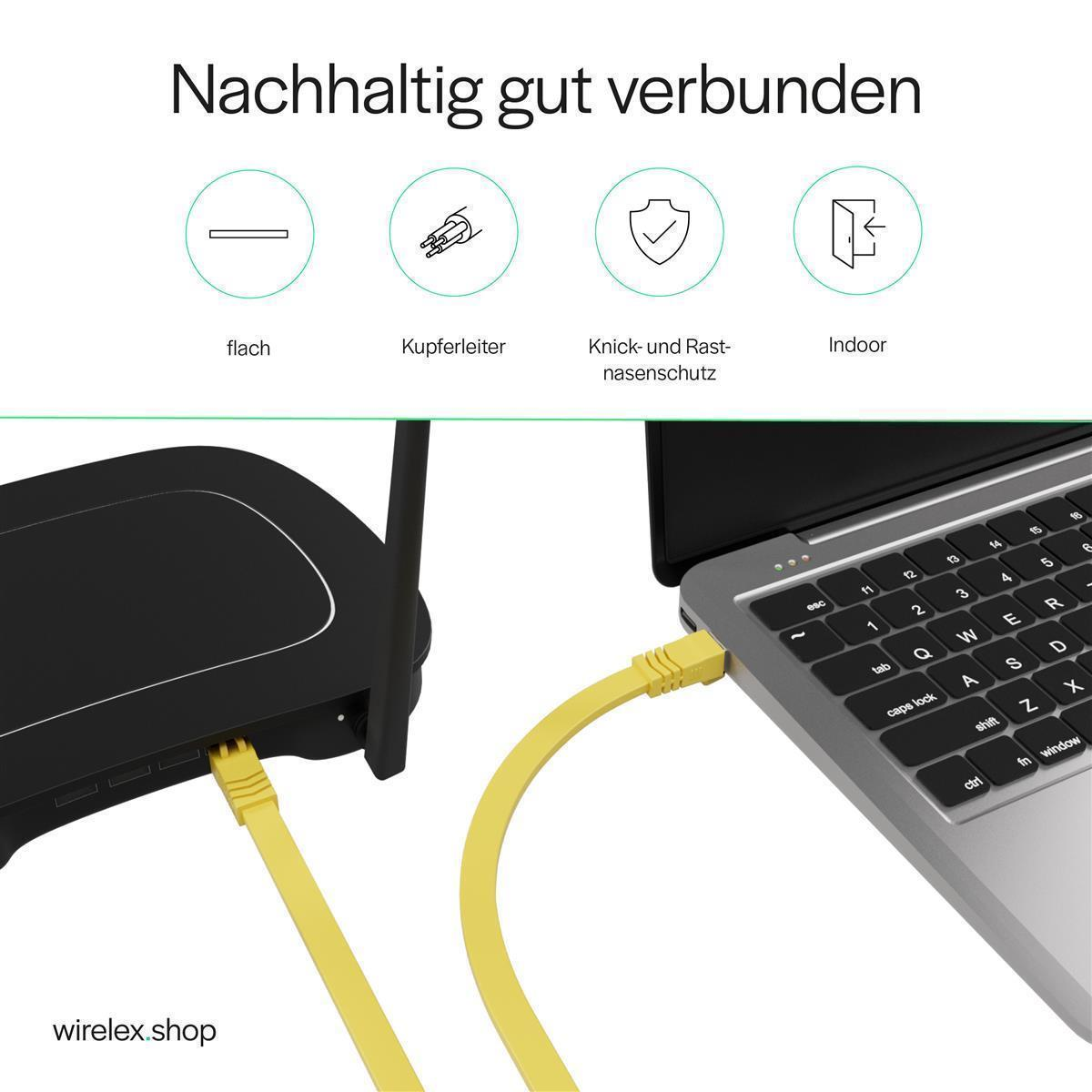 Laptop und Router mit gelbem Kabel verbunden. Text oben: Nachhaltig gut verbunden. Icons und Wörter: flach, Kupferleiter, Knick- und Rast-nasenschutz, Indoor.